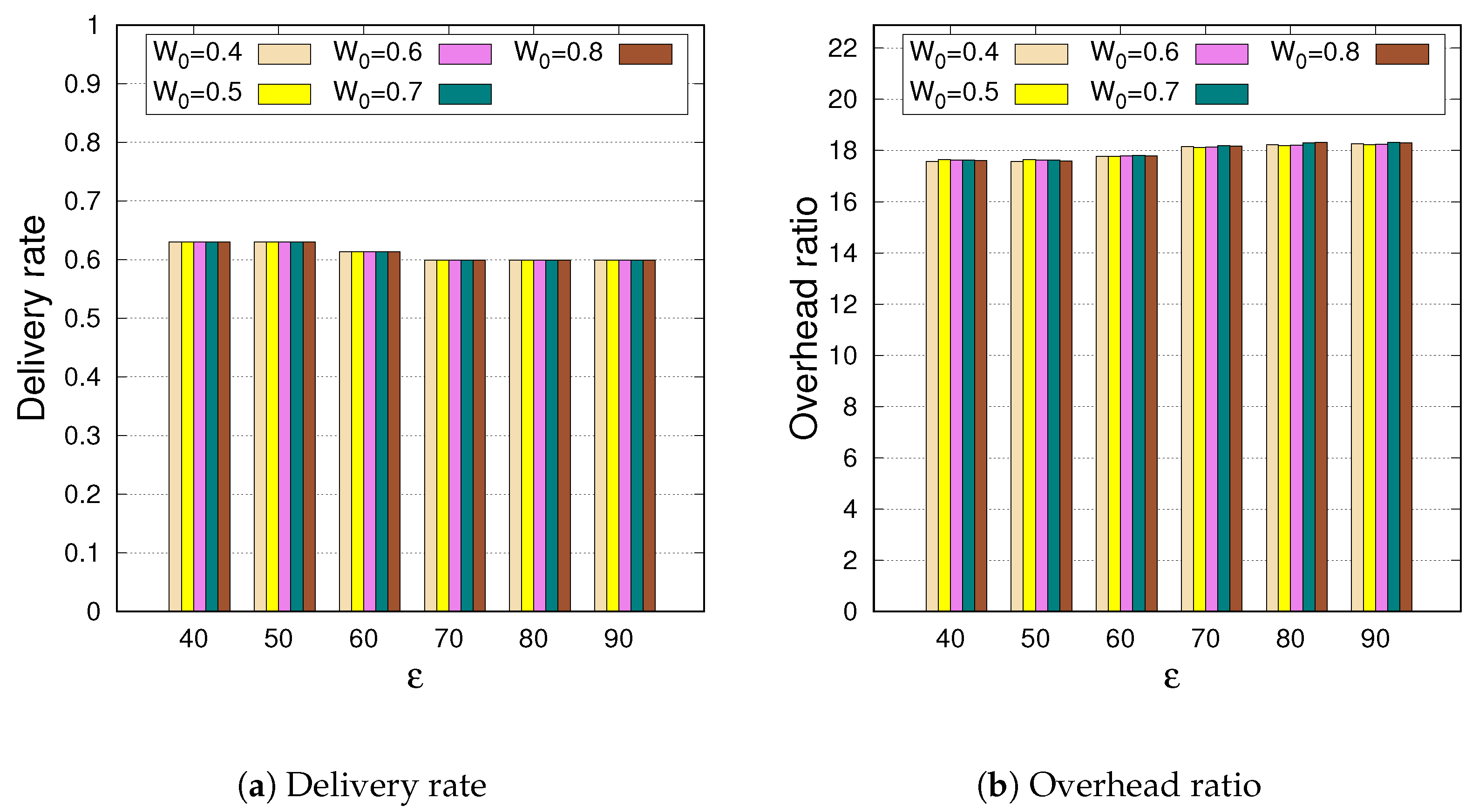 Futureinternet 14 00214 g003