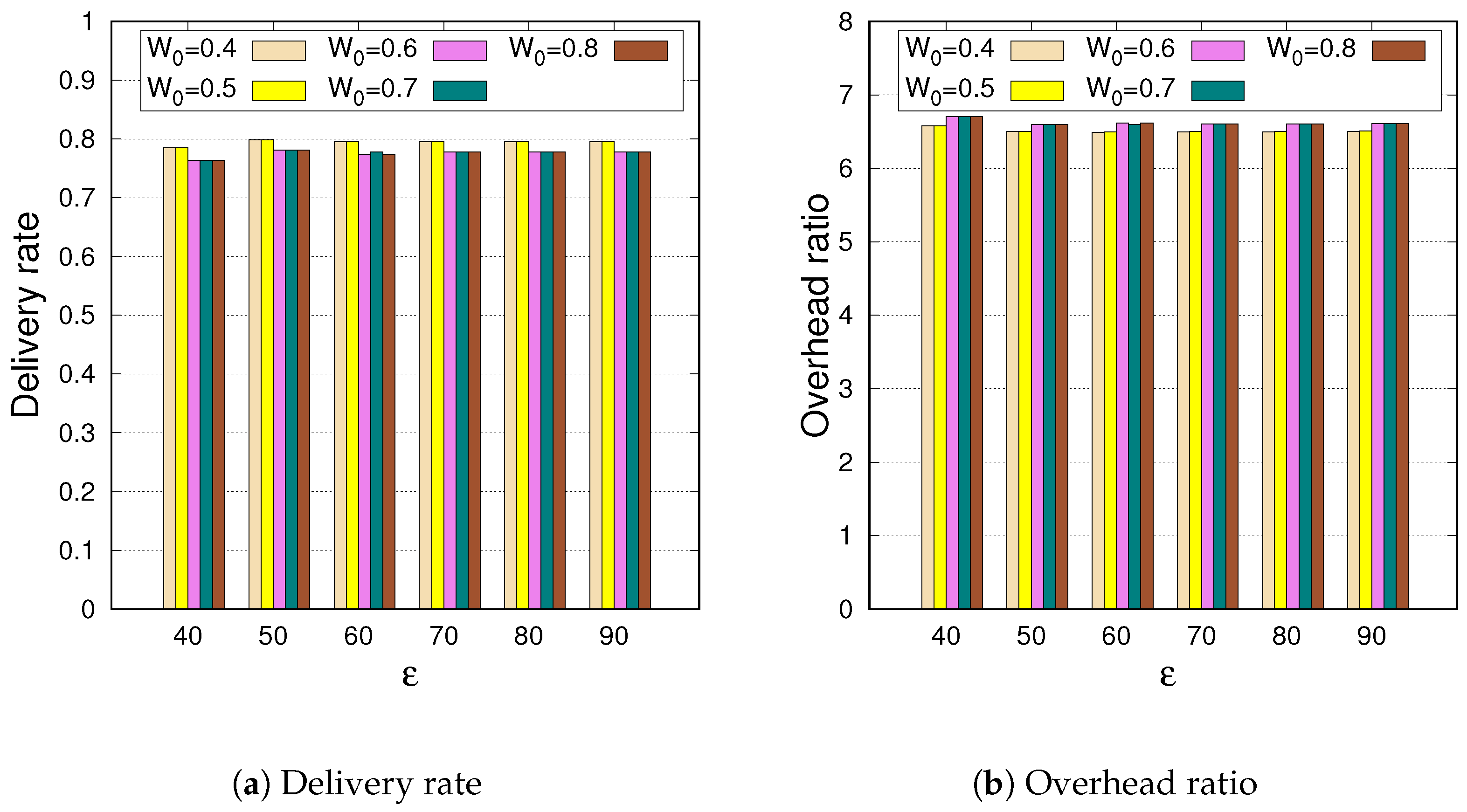 Futureinternet 14 00214 g004