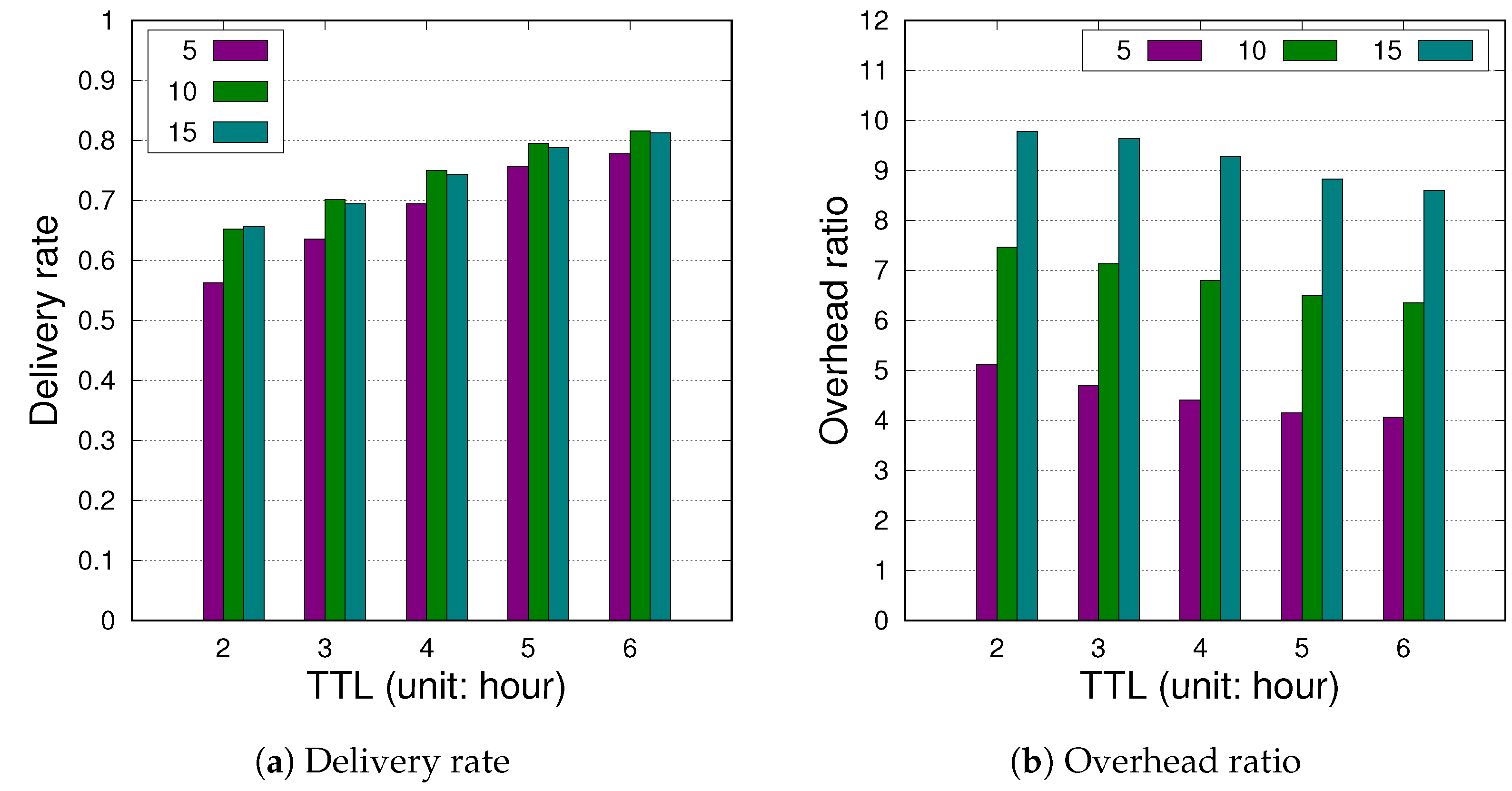 Futureinternet 14 00214 g008