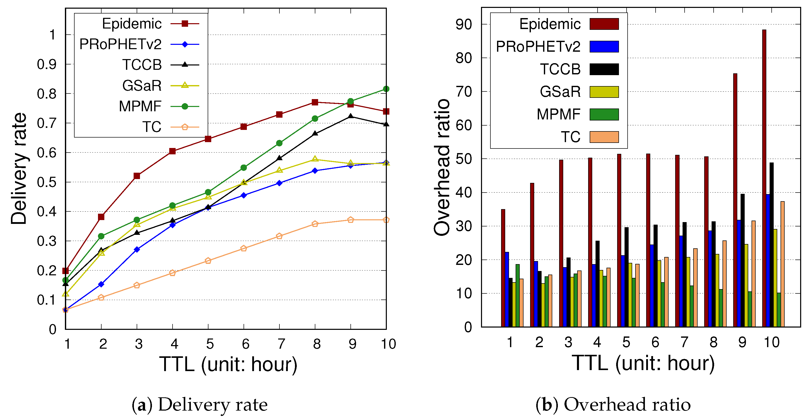 Futureinternet 14 00214 g009a