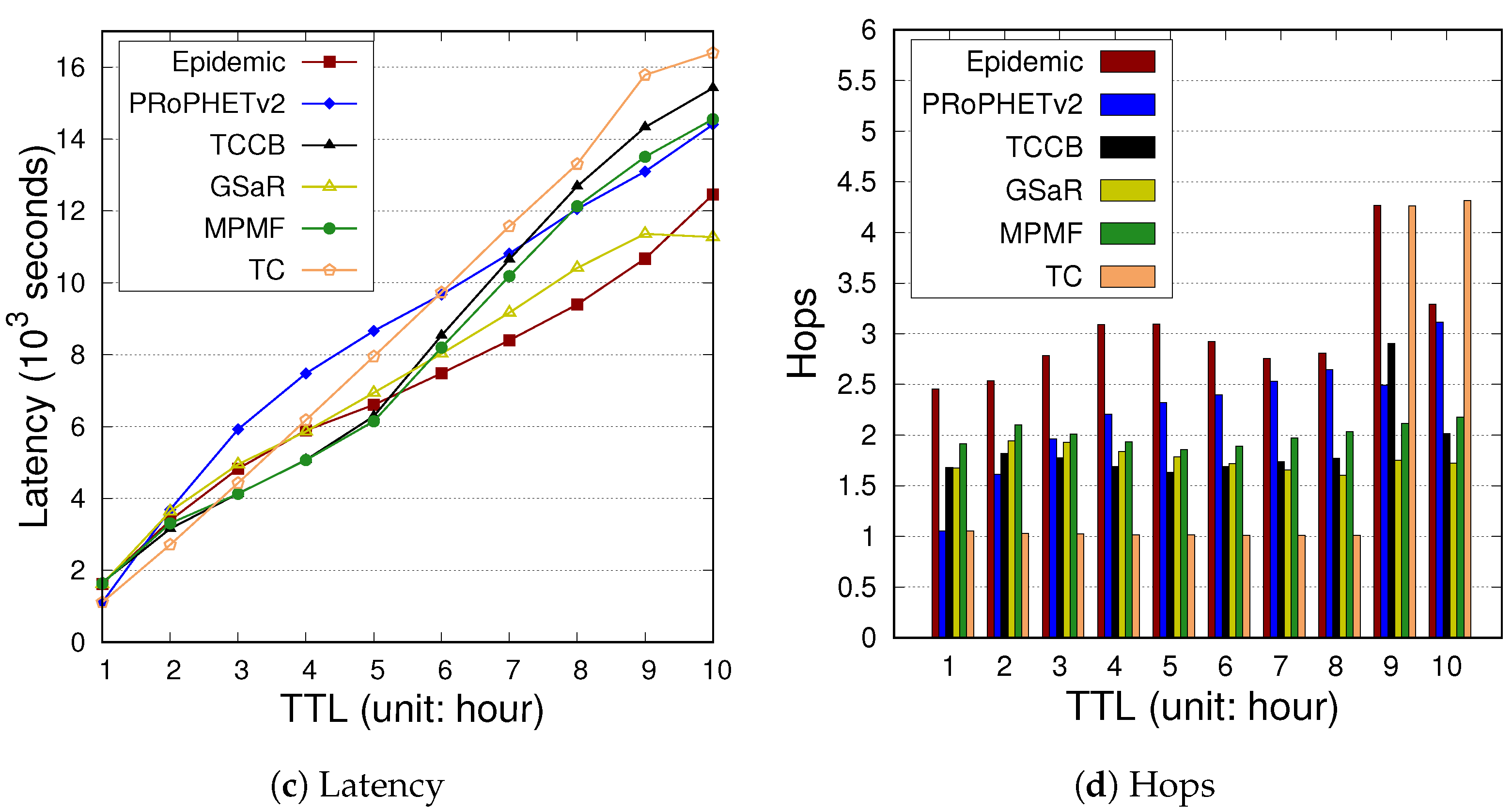 Futureinternet 14 00214 g009b