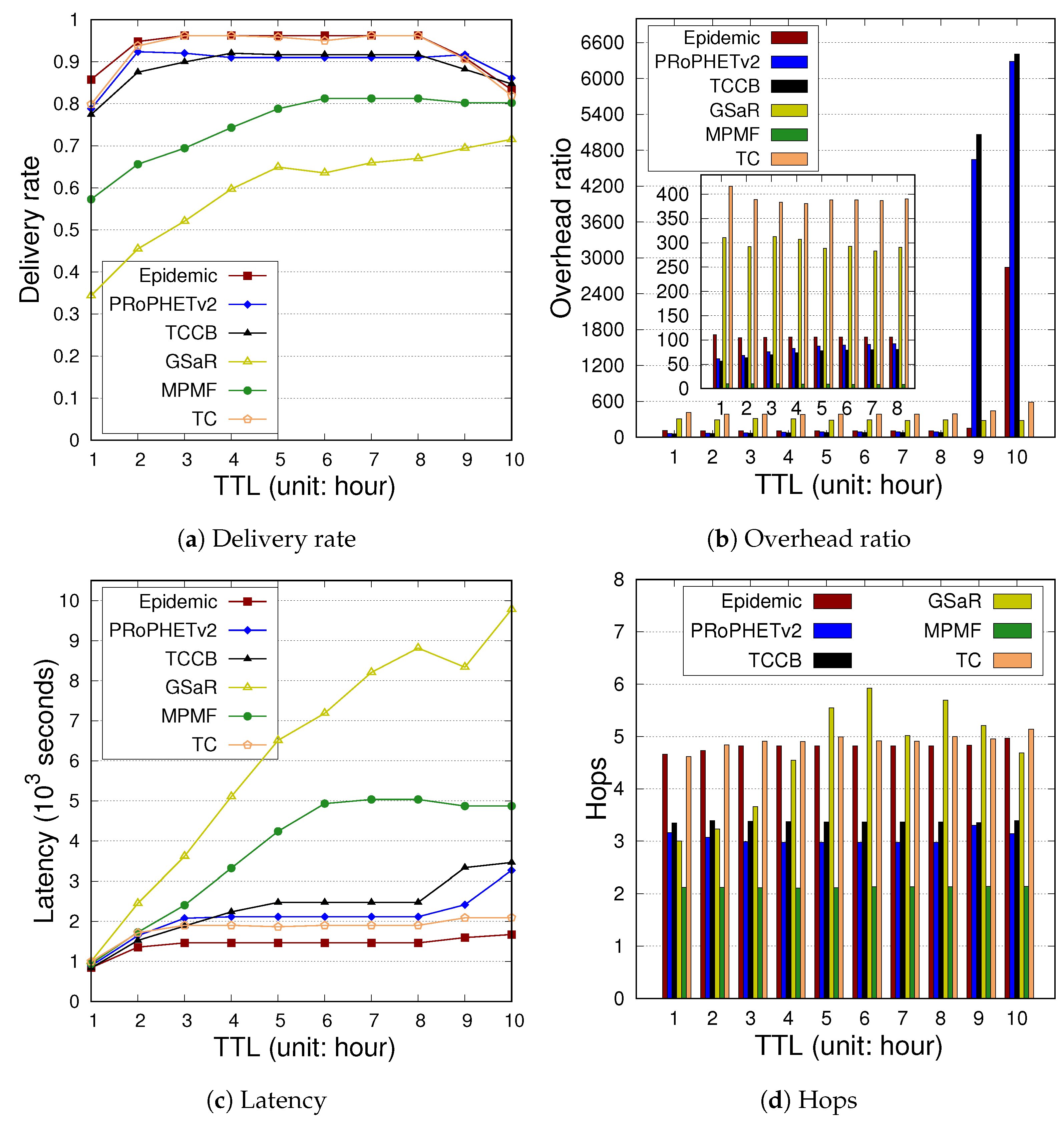 Futureinternet 14 00214 g010