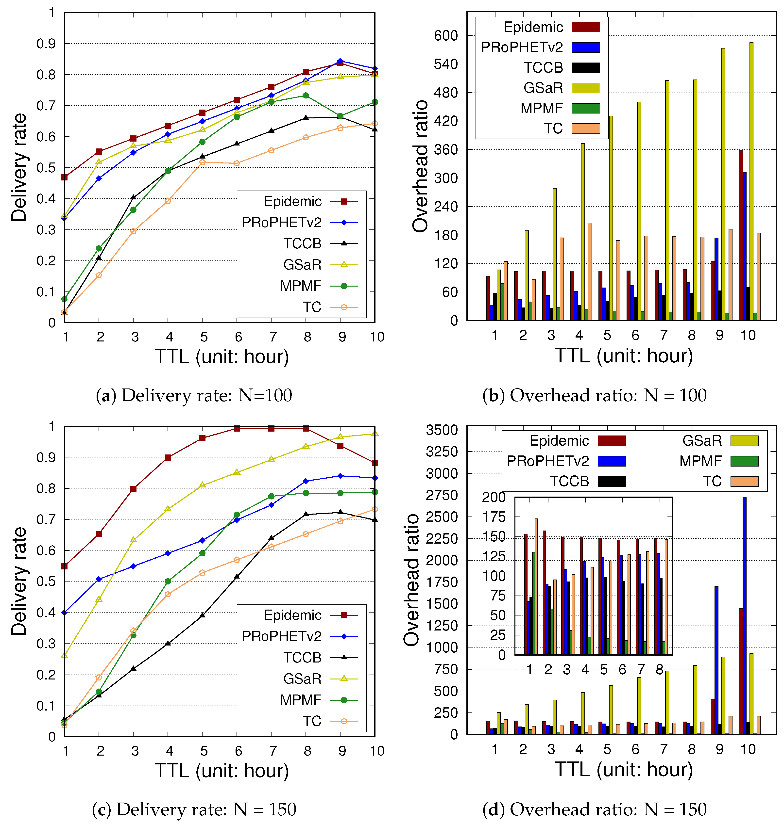 Futureinternet 14 00214 g011