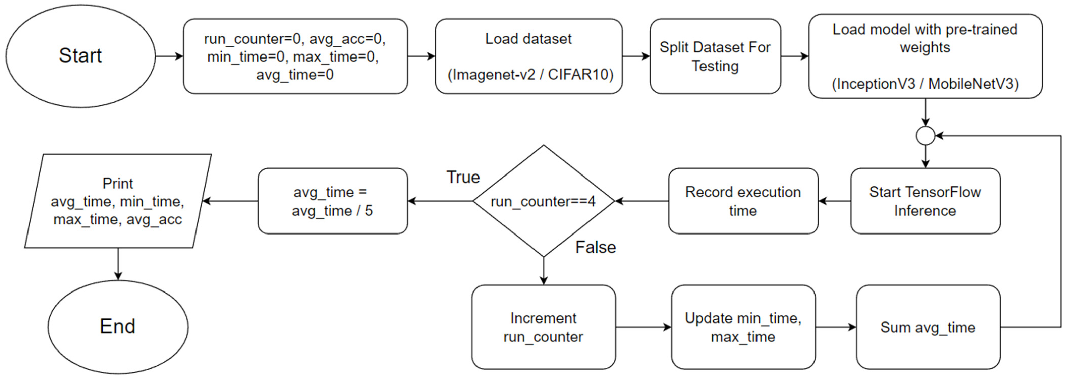 Futureinternet 14 00220 g001