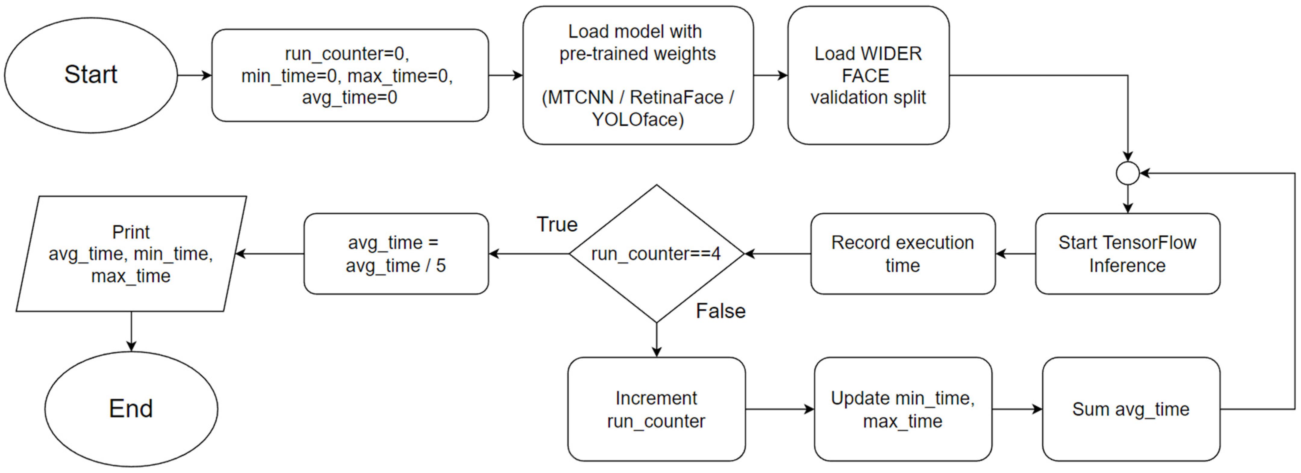 Futureinternet 14 00220 g002