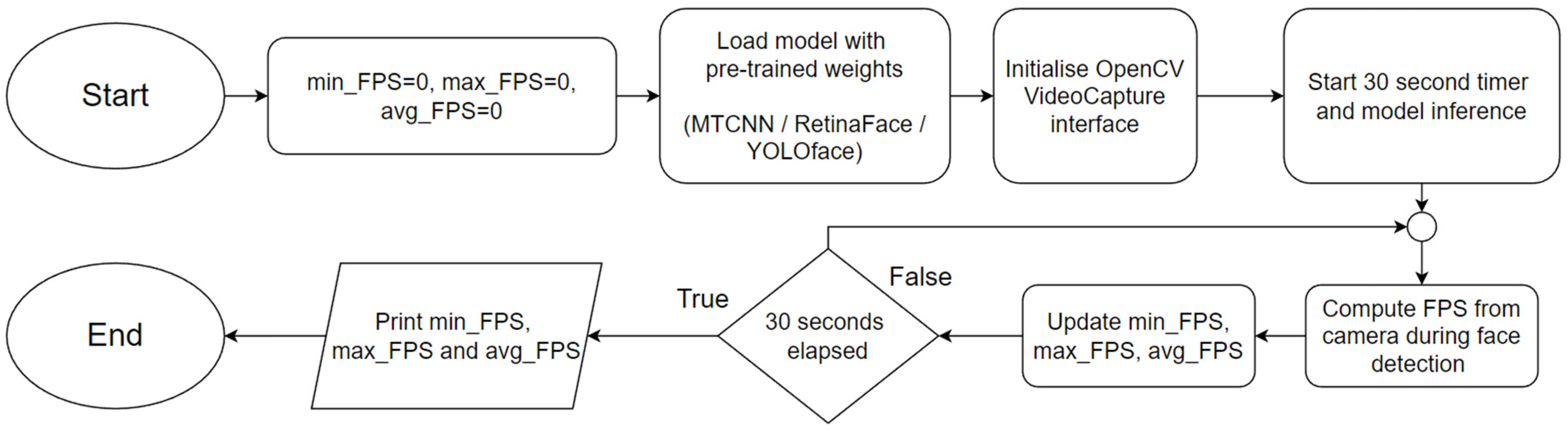 Futureinternet 14 00220 g003