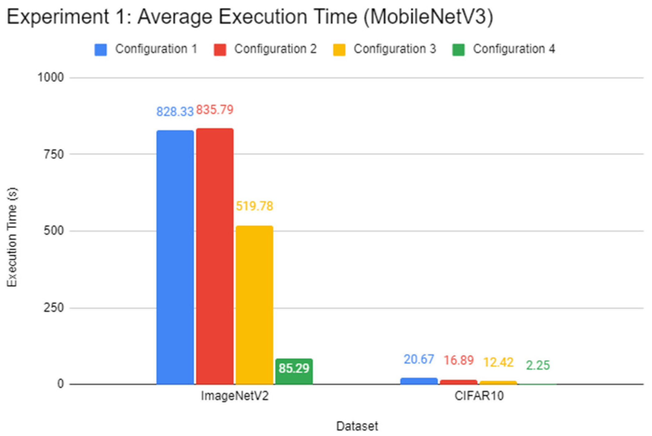 Futureinternet 14 00220 g007