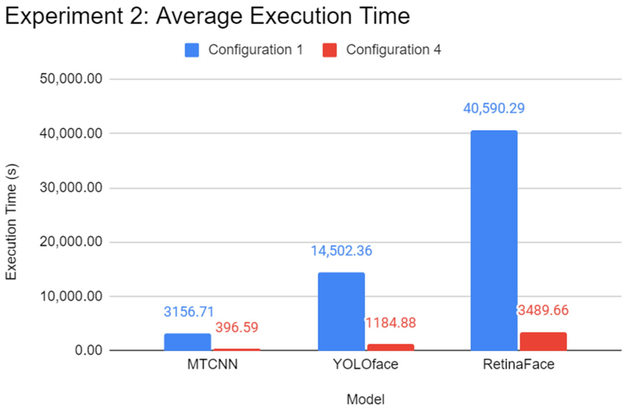 Futureinternet 14 00220 g008