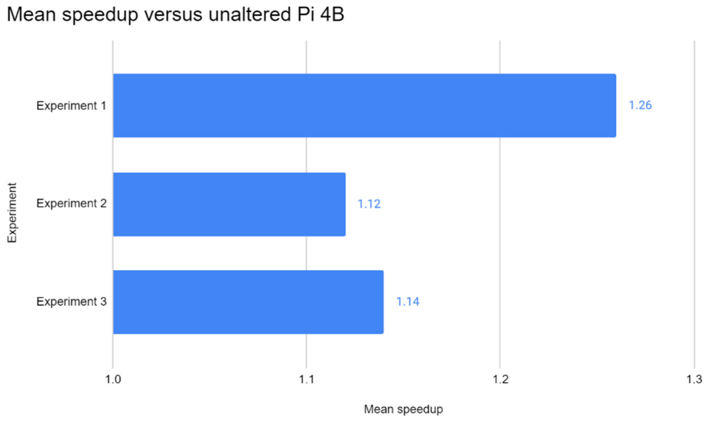 Futureinternet 14 00220 g010