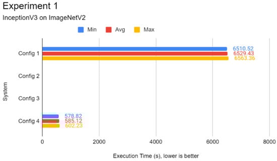 Futureinternet 14 00220 g0a1 550