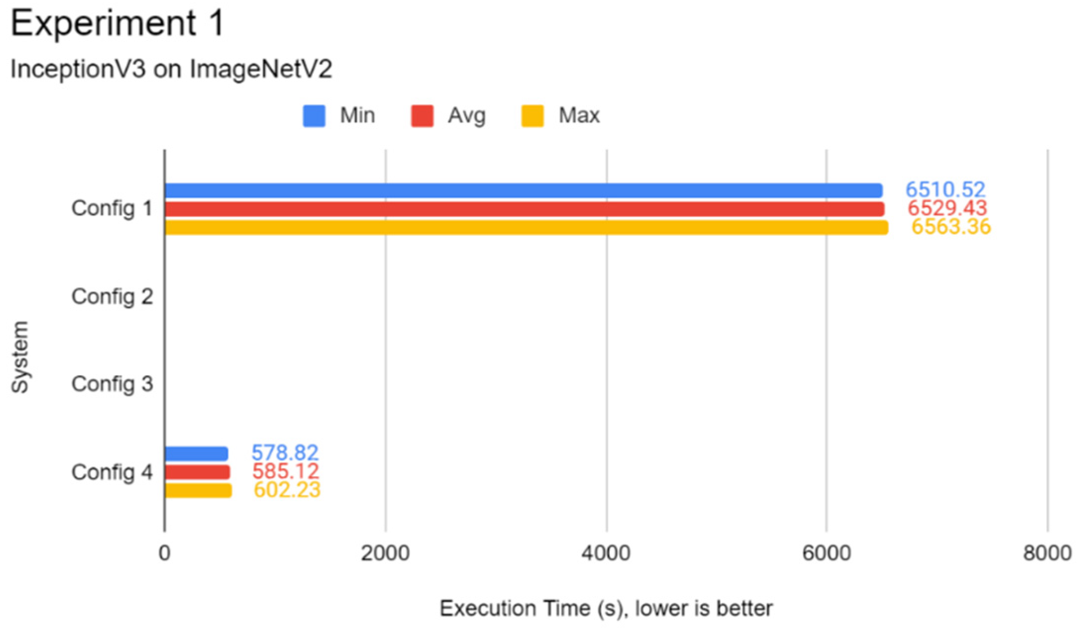 Futureinternet 14 00220 g0a1