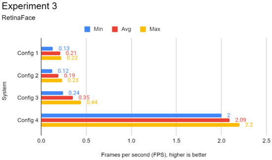 Futureinternet 14 00220 g0a10 550