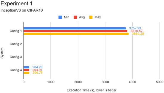 Futureinternet 14 00220 g0a2 550