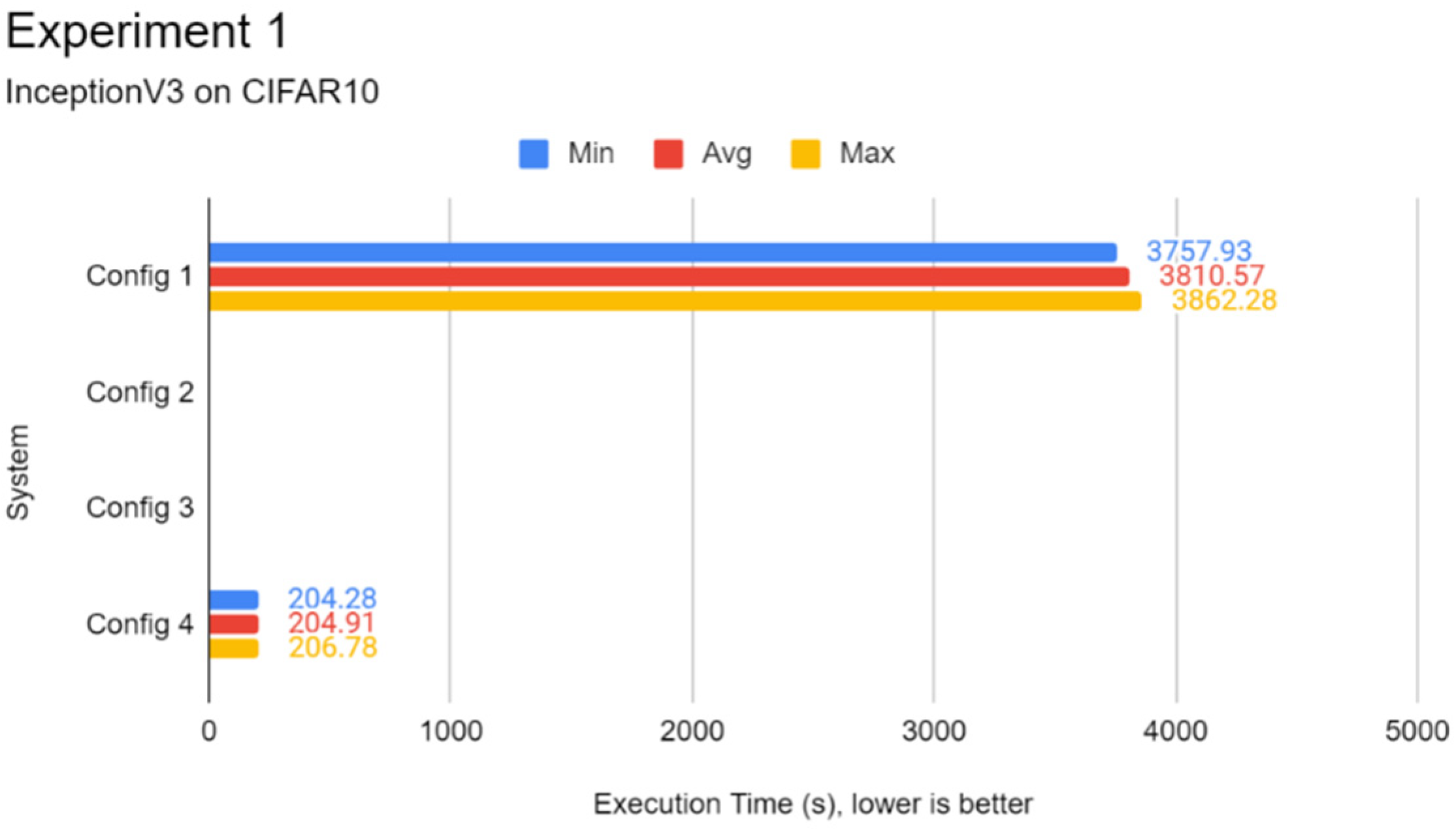Futureinternet 14 00220 g0a2