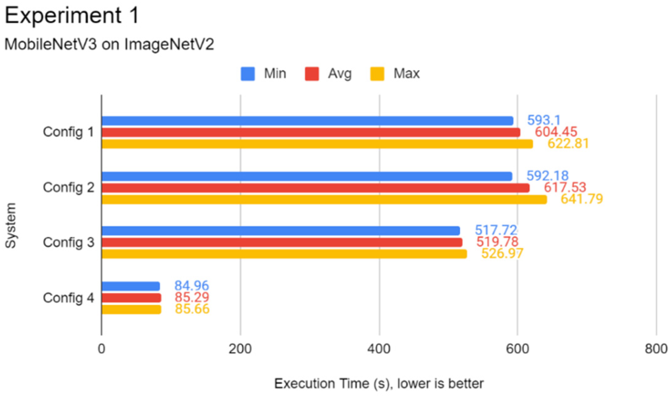 Futureinternet 14 00220 g0a3