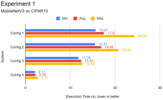 Futureinternet 14 00220 g0a4 550