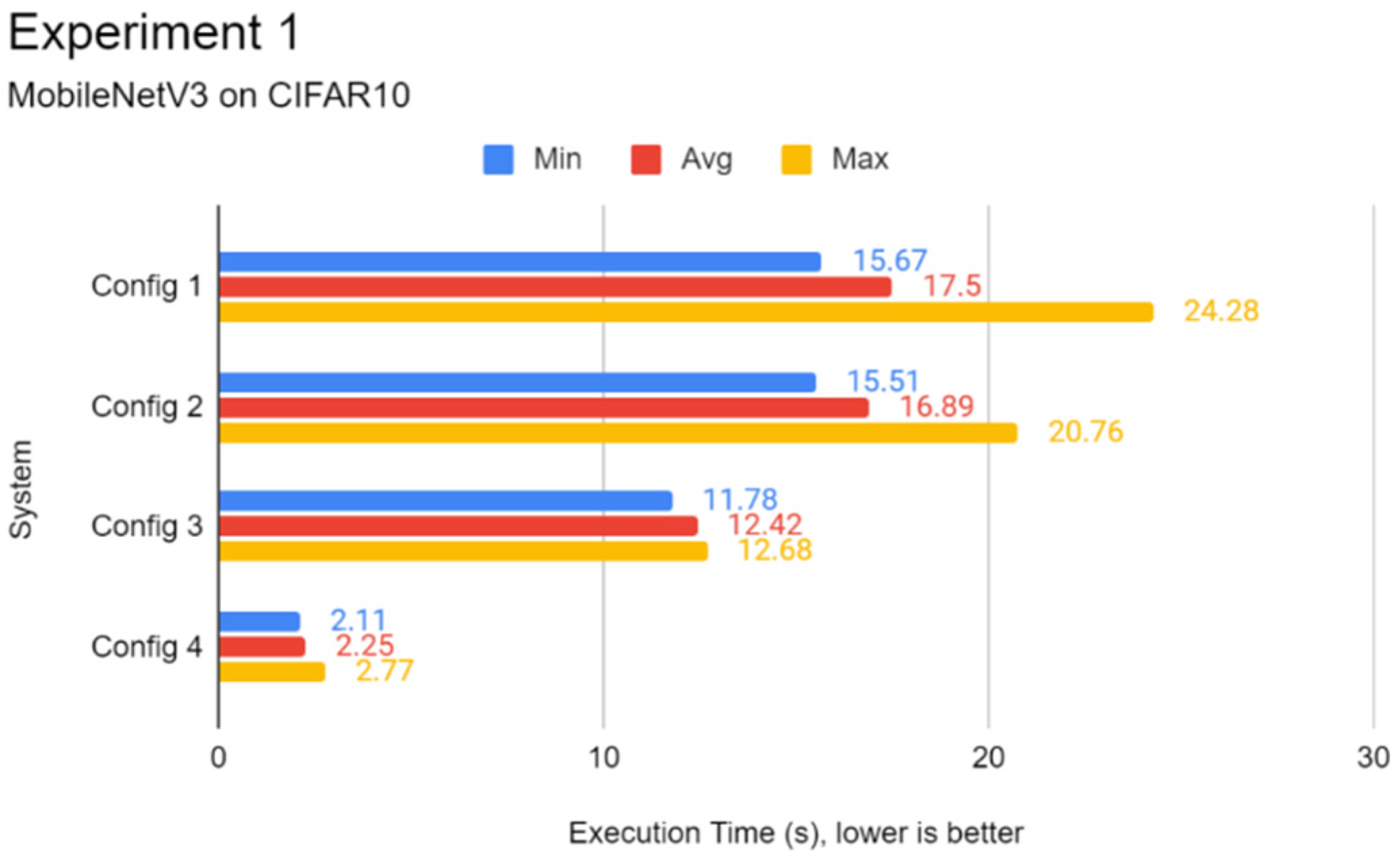 Futureinternet 14 00220 g0a4