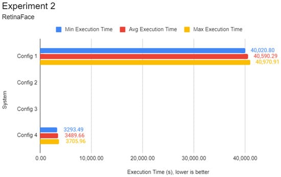 Futureinternet 14 00220 g0a7 550