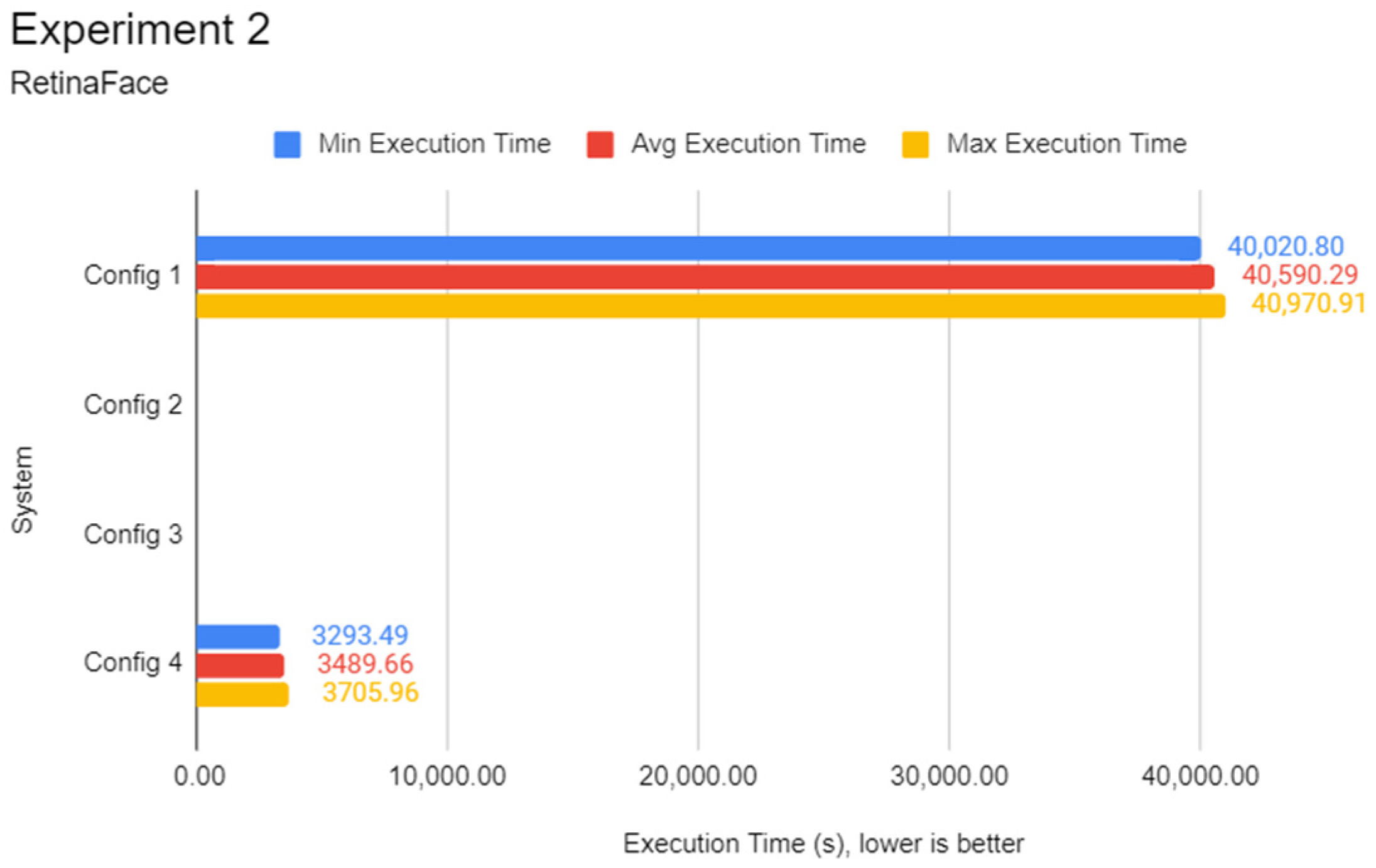 Futureinternet 14 00220 g0a7