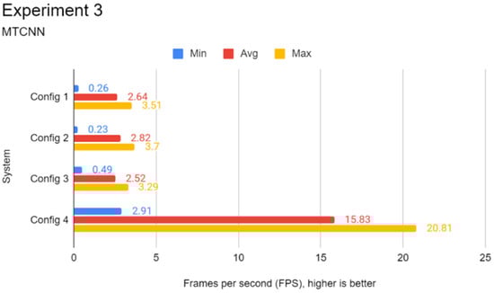 Futureinternet 14 00220 g0a8 550
