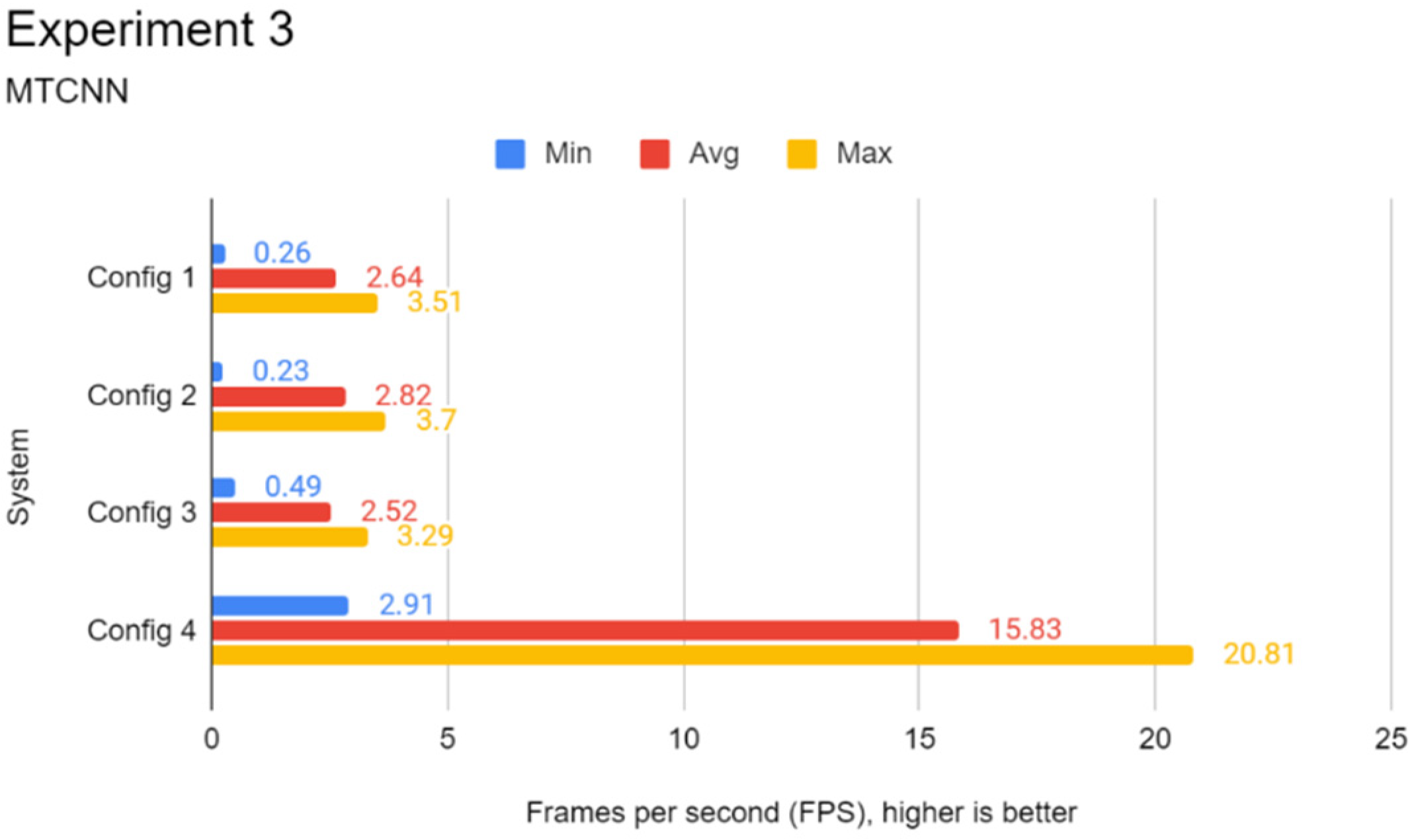 Futureinternet 14 00220 g0a8