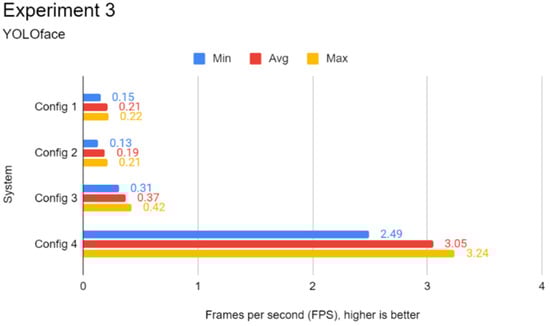 Futureinternet 14 00220 g0a9 550