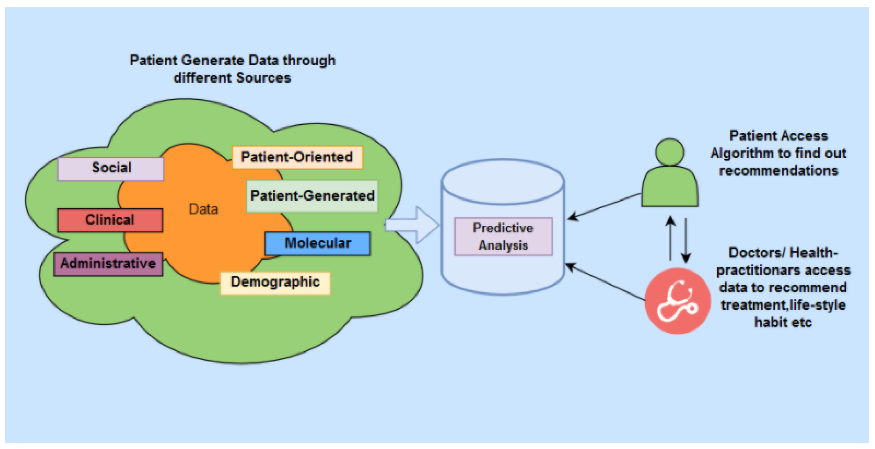 Futureinternet 14 00222 g001