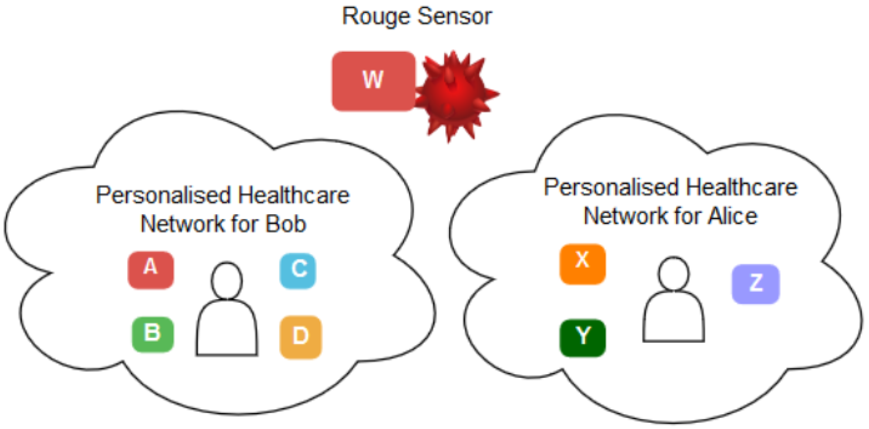 Futureinternet 14 00222 g002