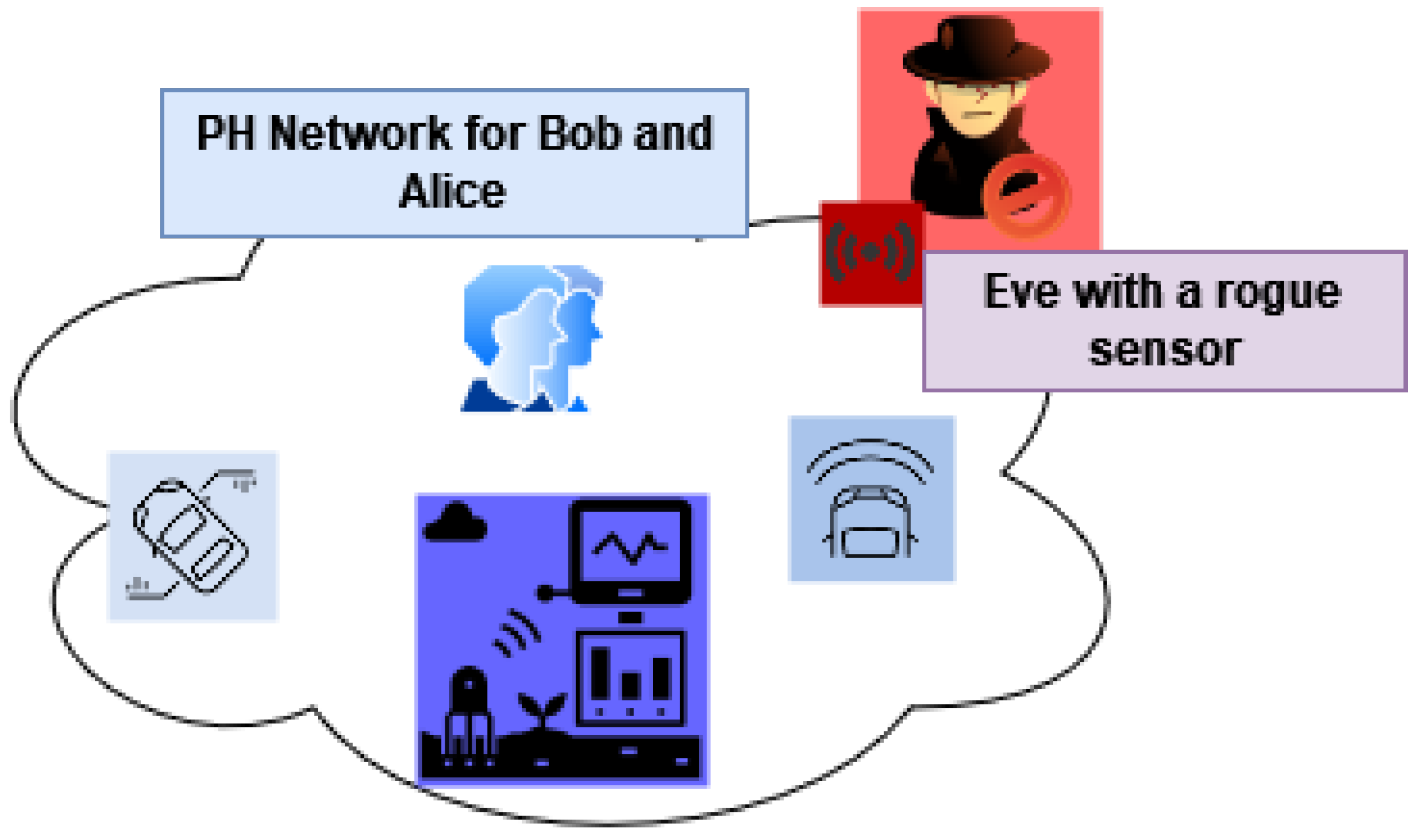 Futureinternet 14 00222 g003