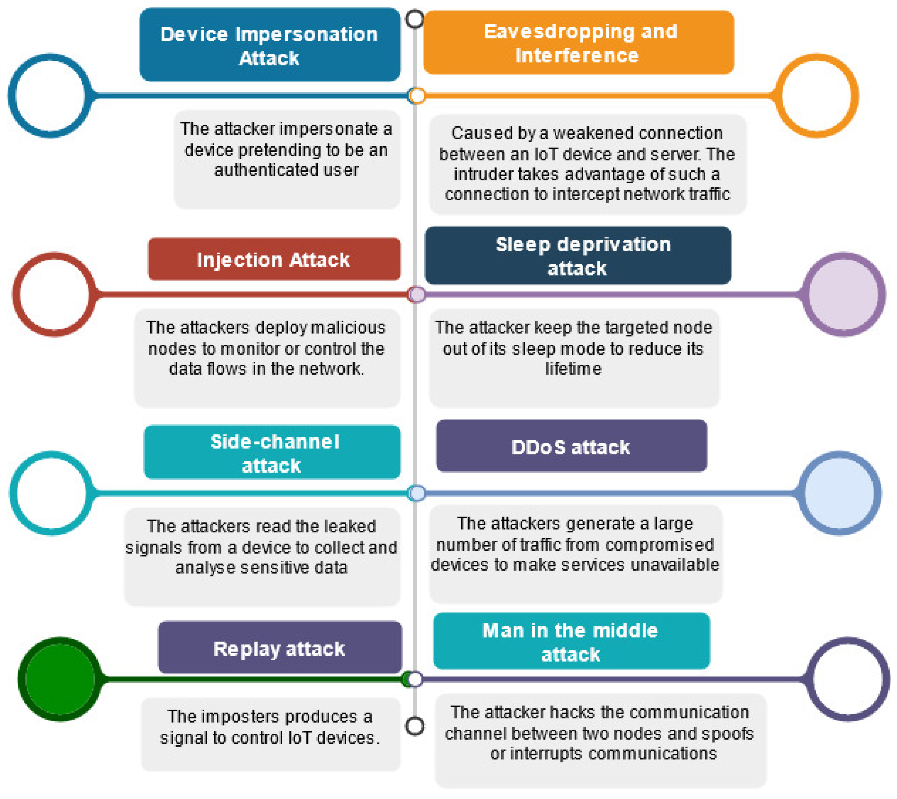 Futureinternet 14 00222 g004