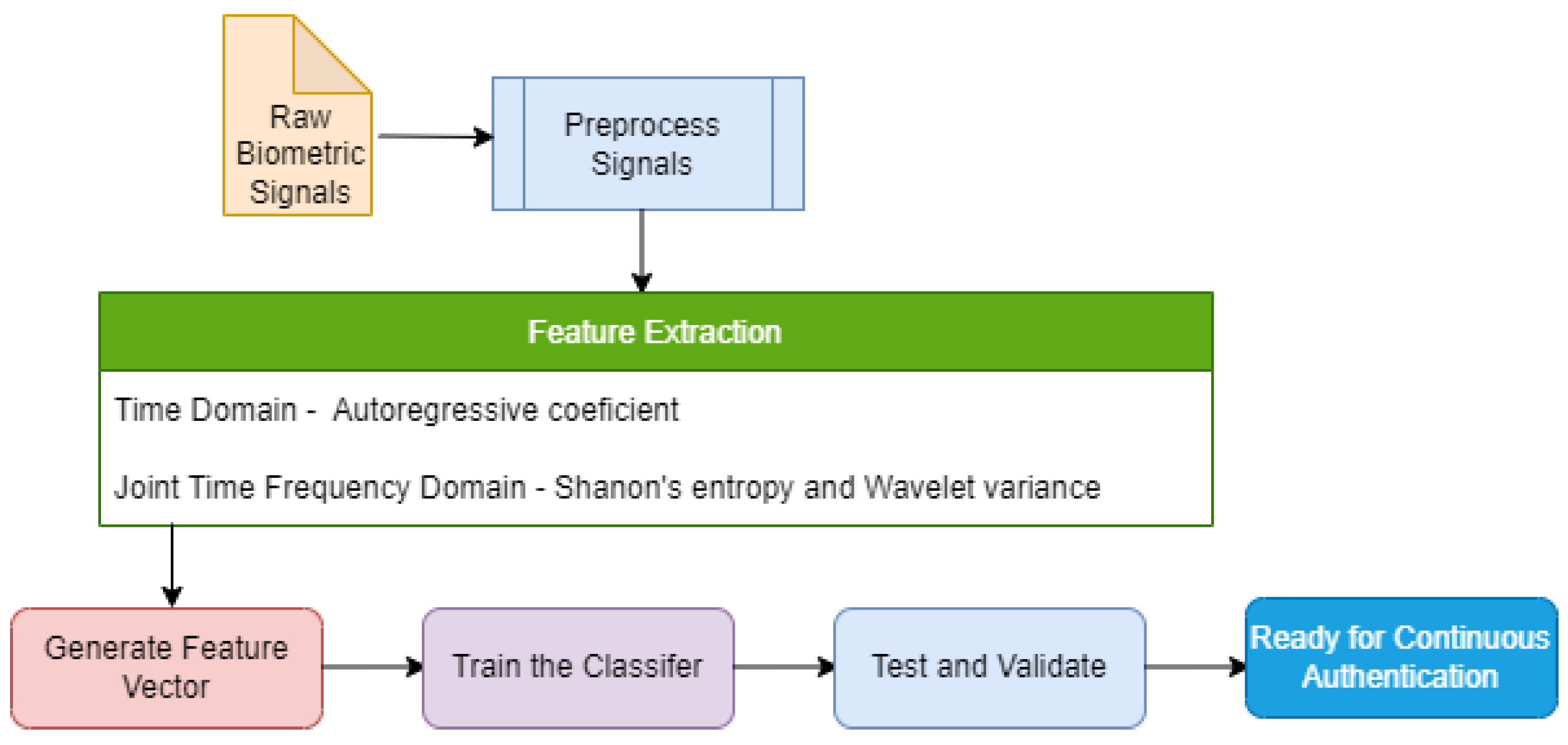 Futureinternet 14 00222 g005