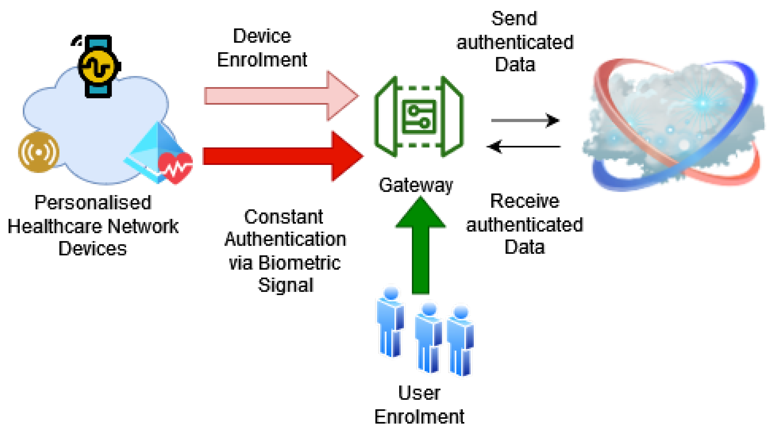 Futureinternet 14 00222 g007