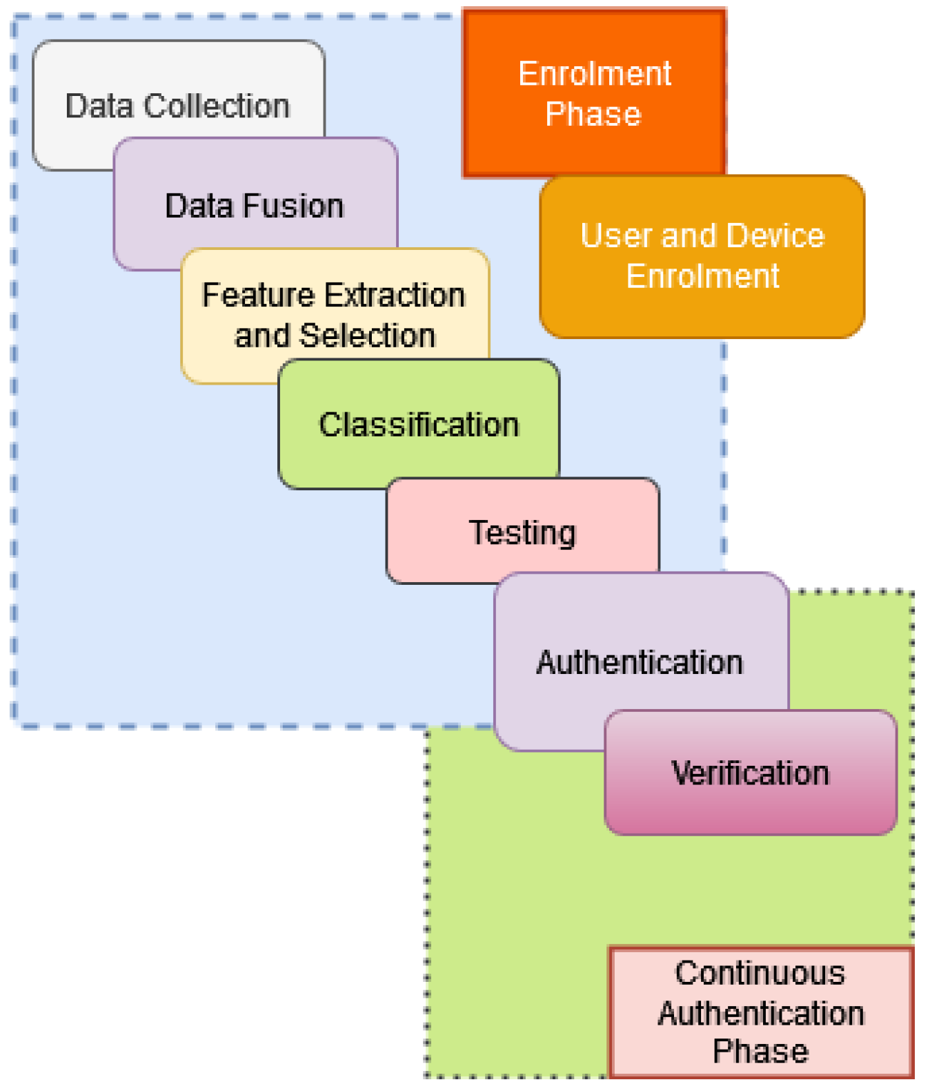 Futureinternet 14 00222 g008
