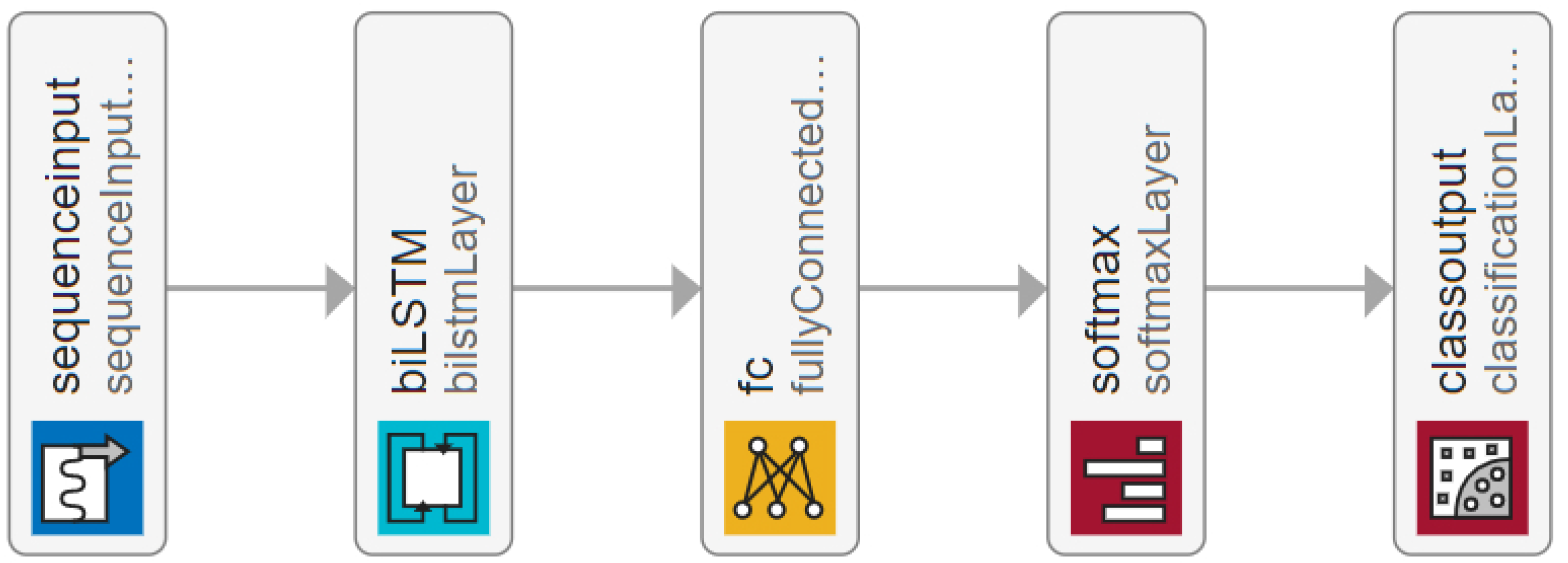 Futureinternet 14 00222 g011
