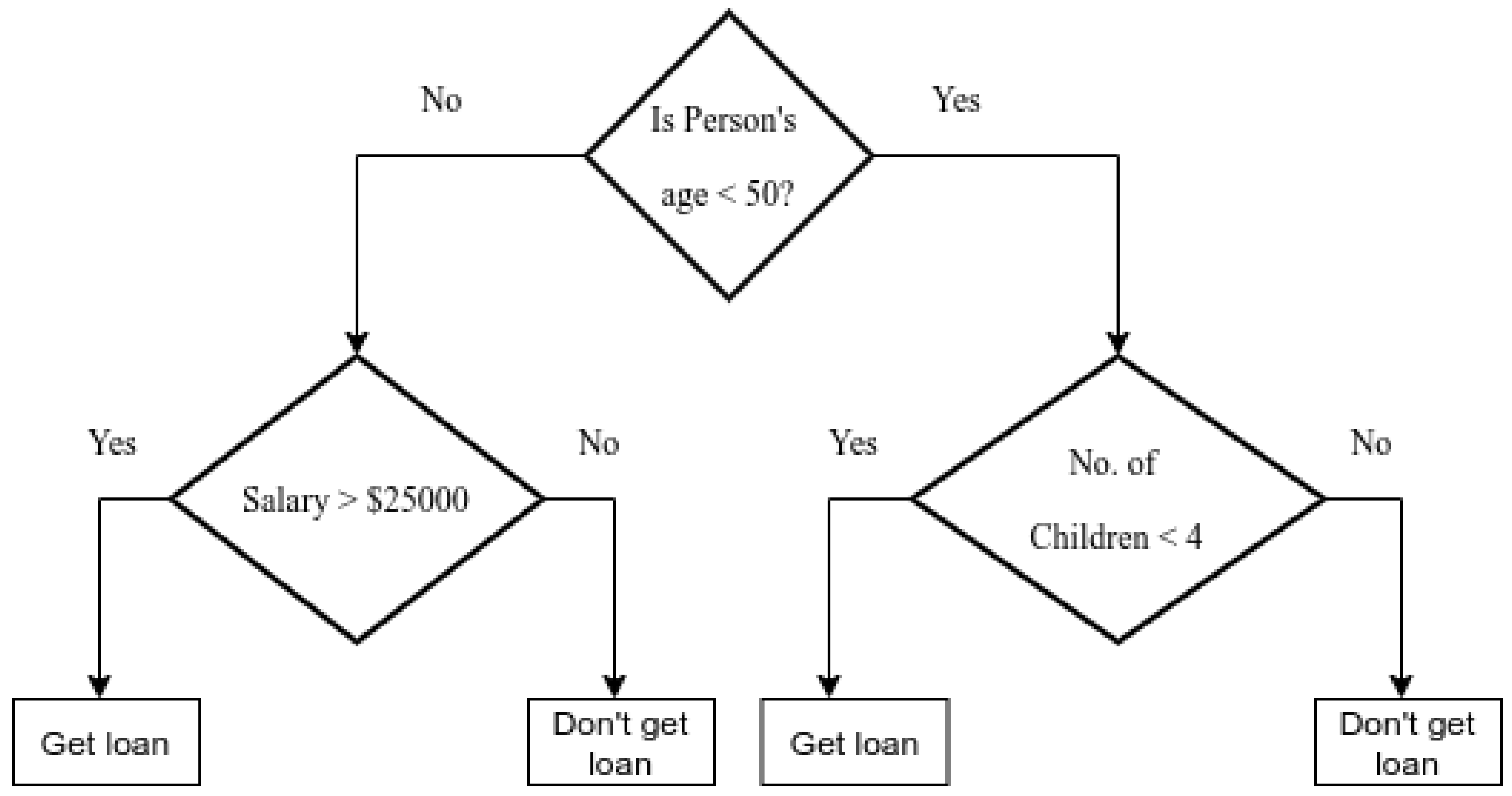 Futureinternet 14 00230 g002