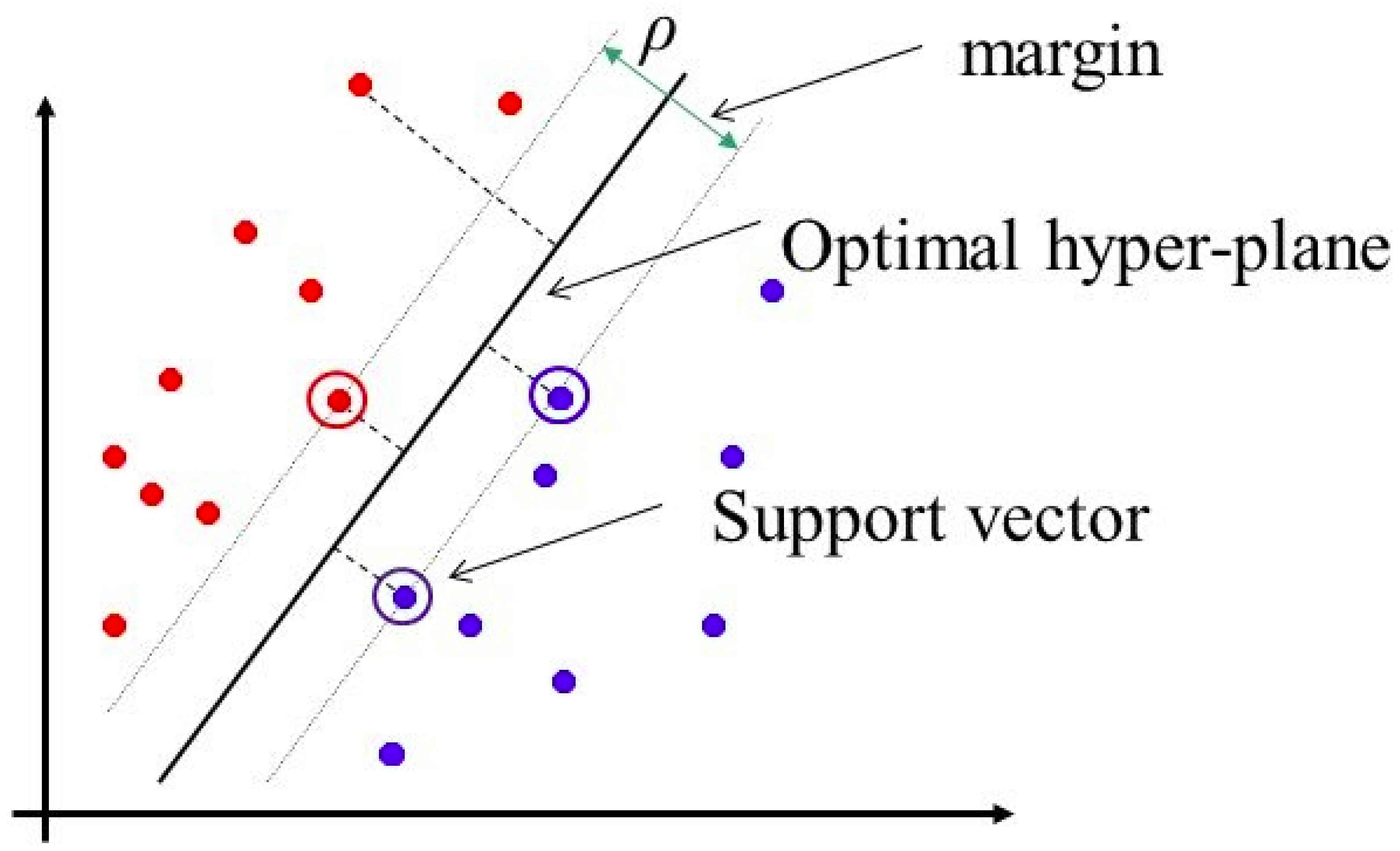 Futureinternet 14 00230 g003