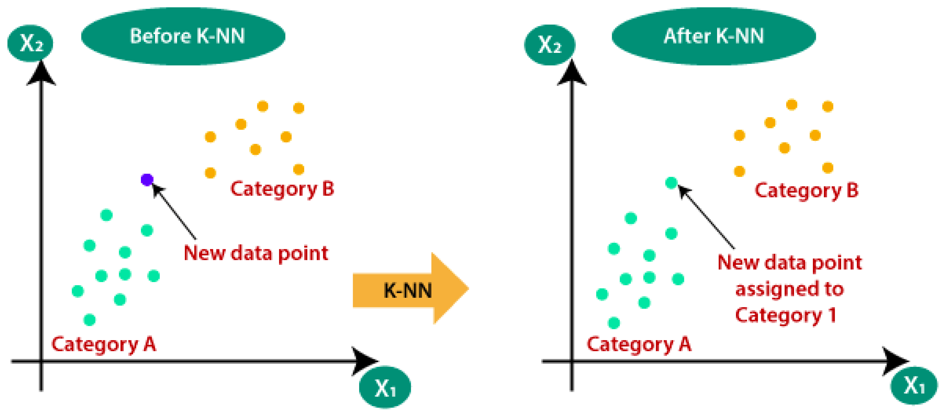 Futureinternet 14 00230 g004