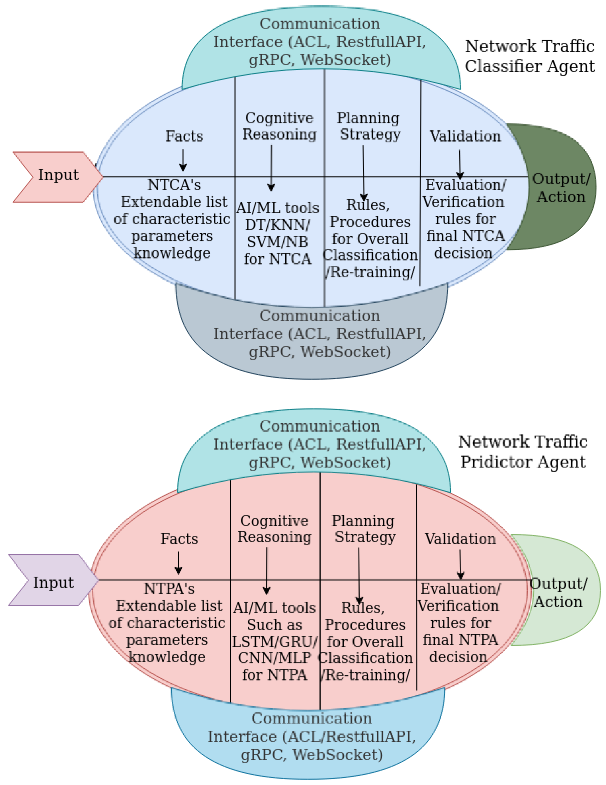 Futureinternet 14 00230 g005
