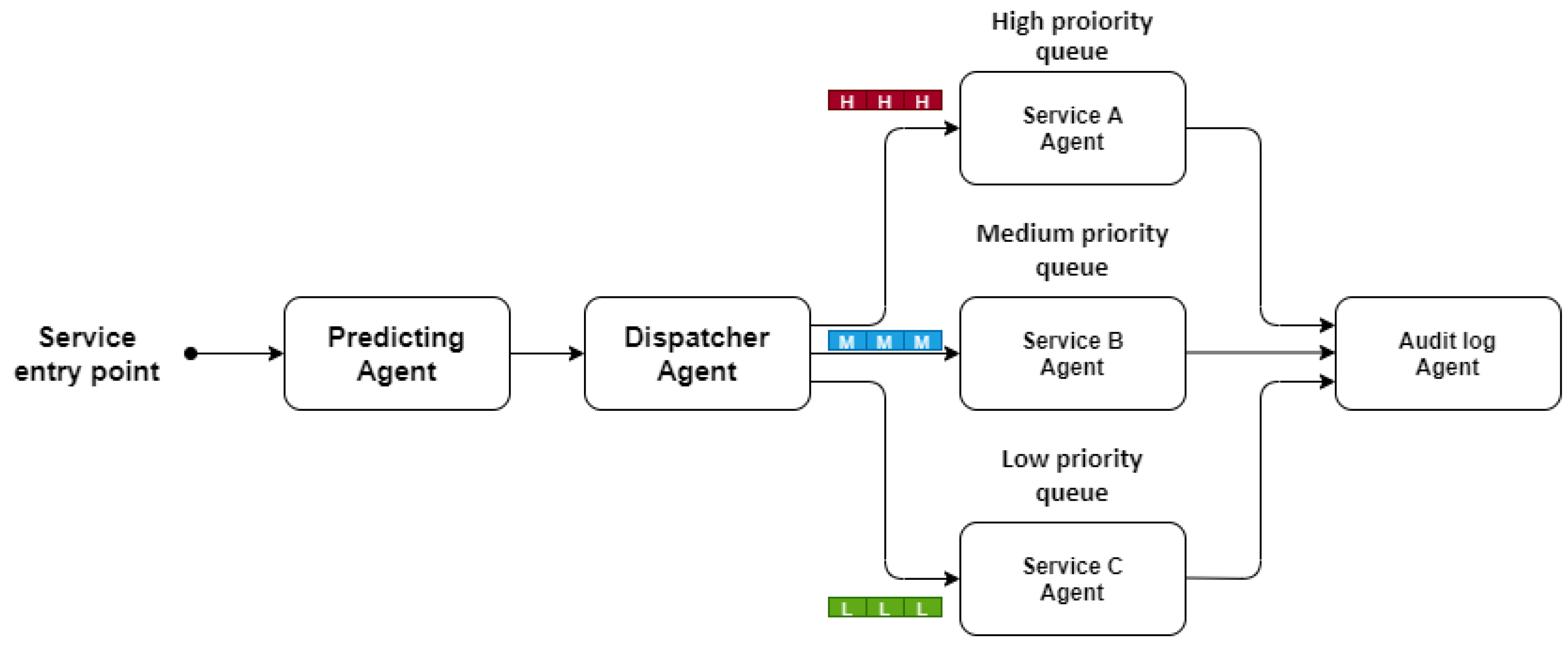 Futureinternet 14 00230 g006