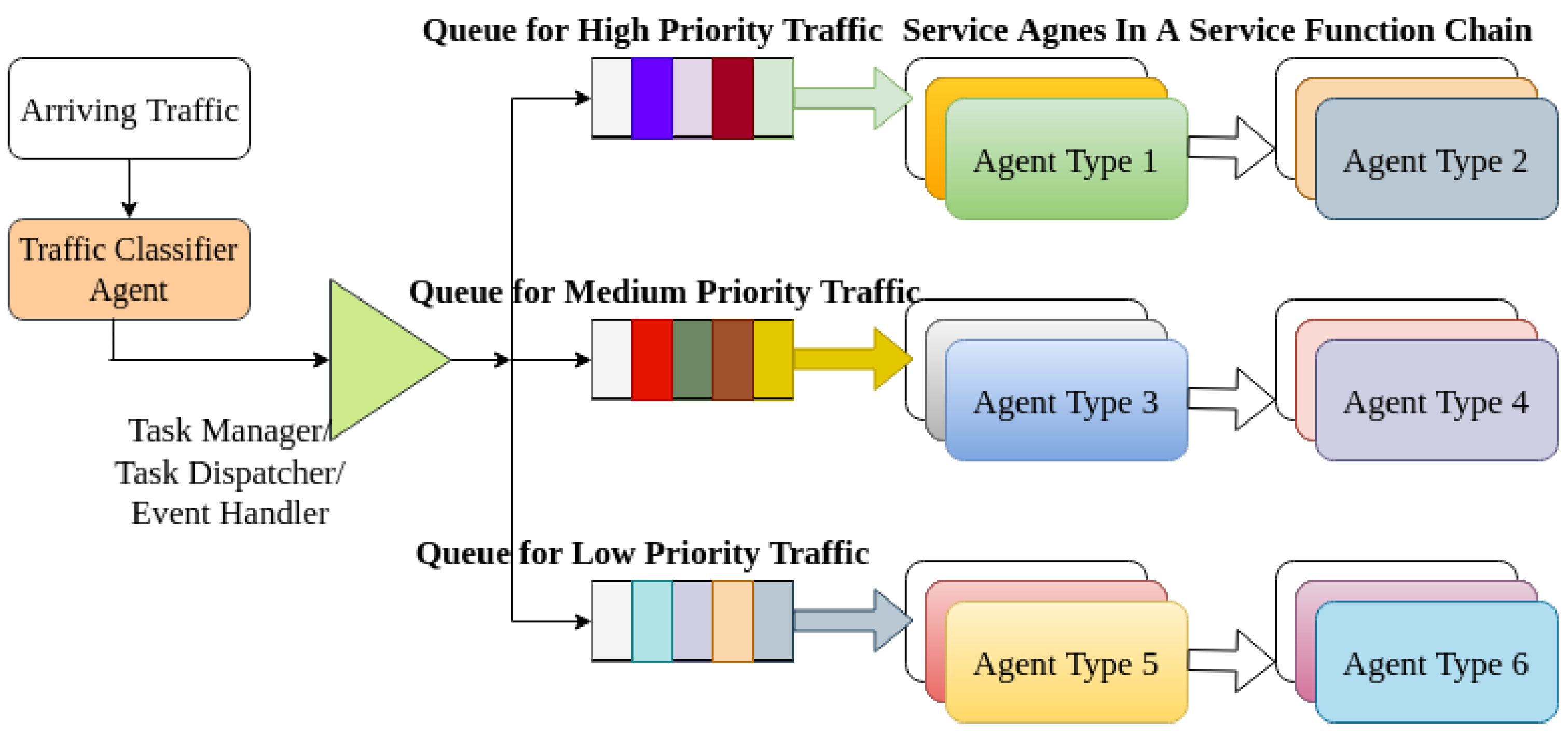 Futureinternet 14 00230 g007