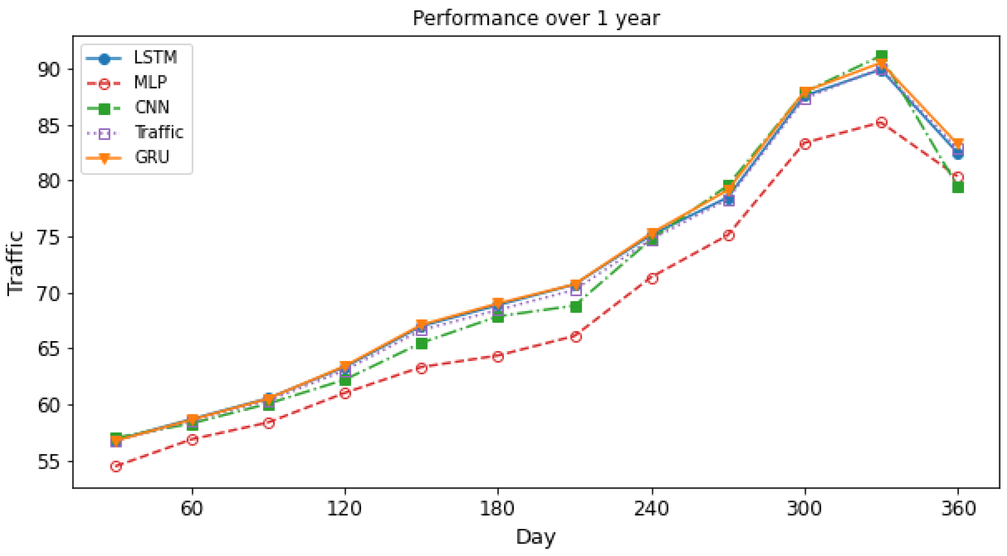 Futureinternet 14 00230 g008