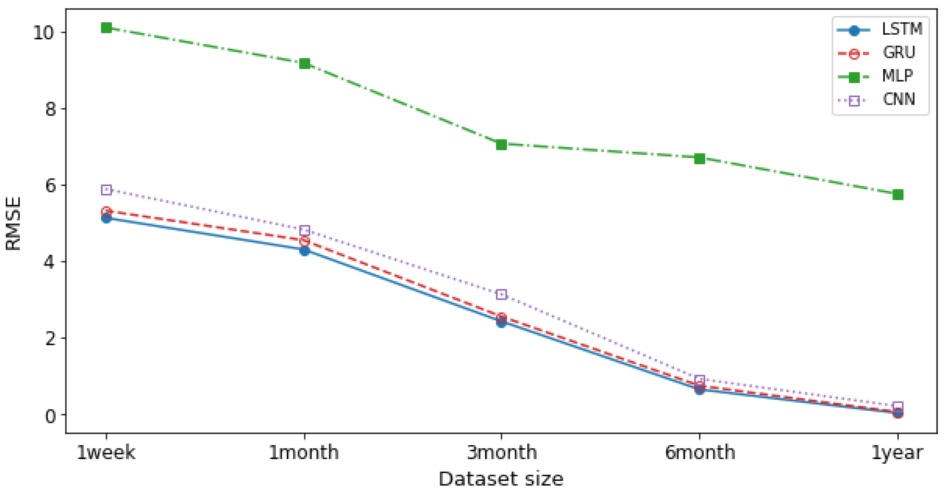 Futureinternet 14 00230 g009