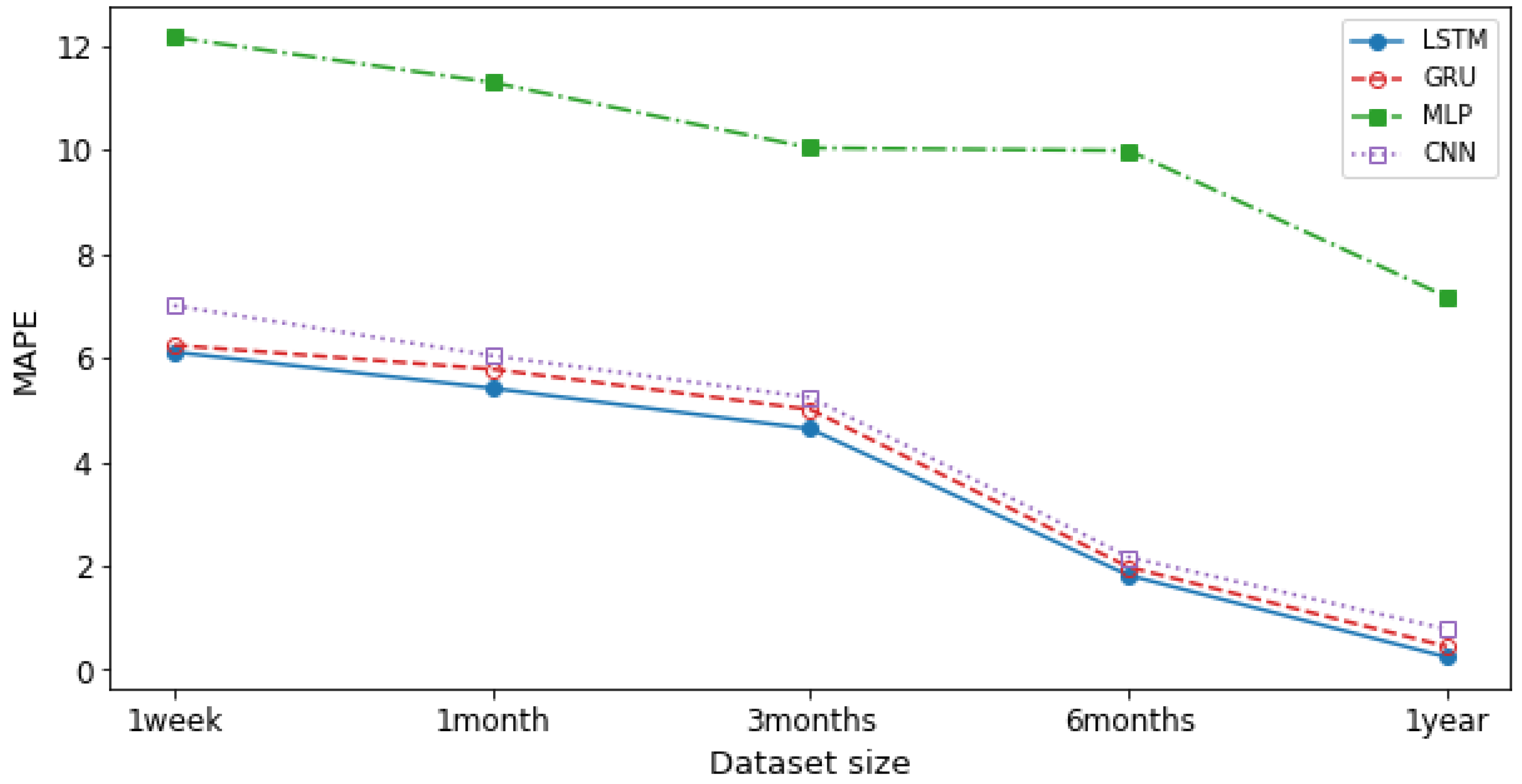 Futureinternet 14 00230 g010