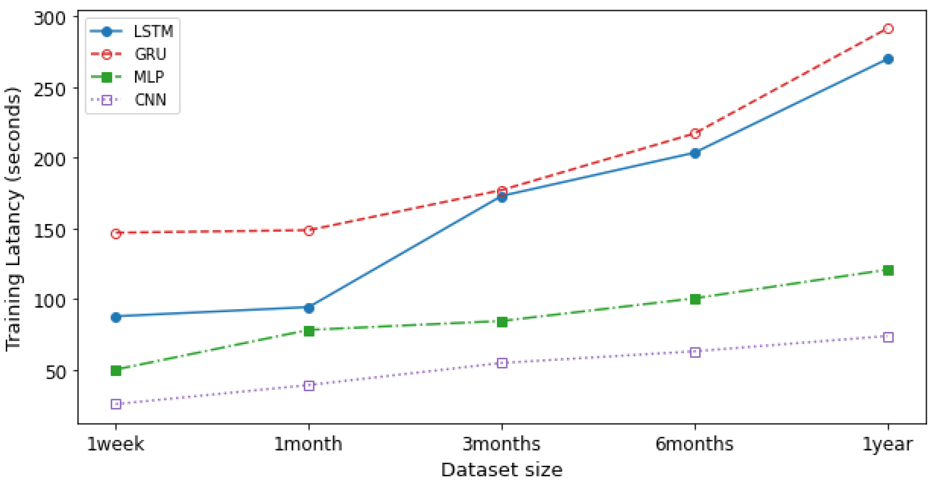 Futureinternet 14 00230 g011