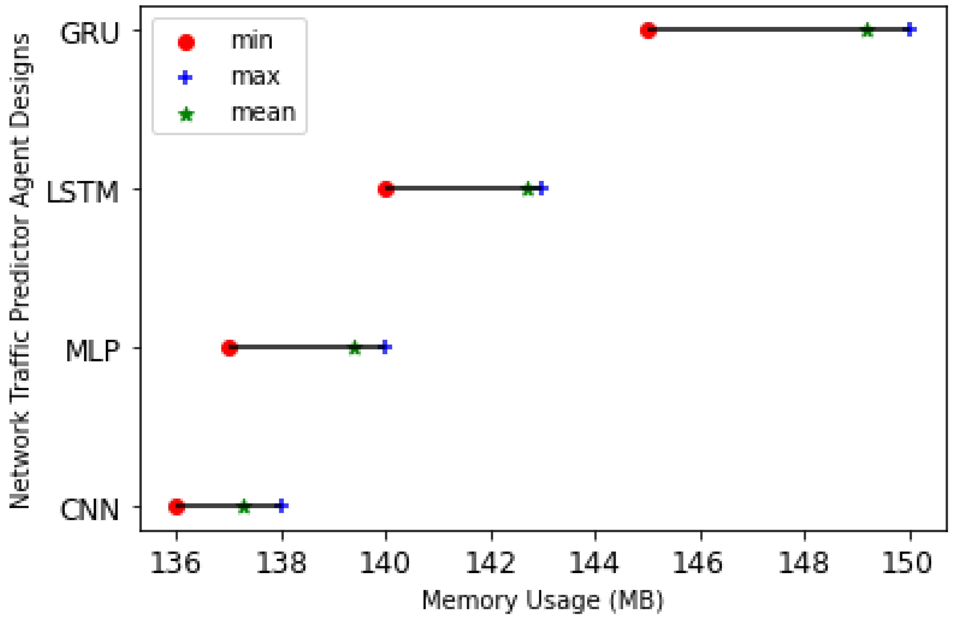 Futureinternet 14 00230 g013