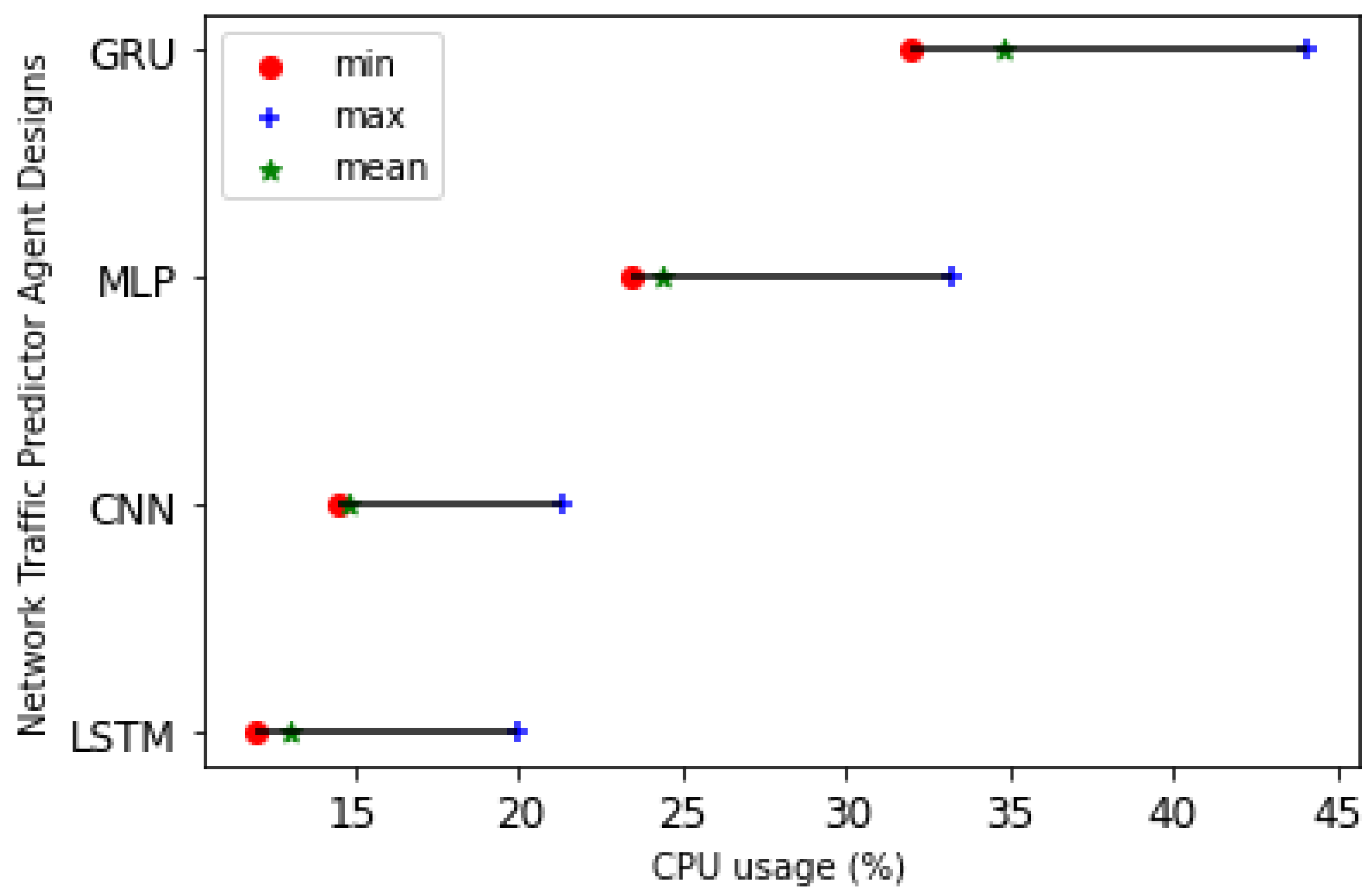Futureinternet 14 00230 g014