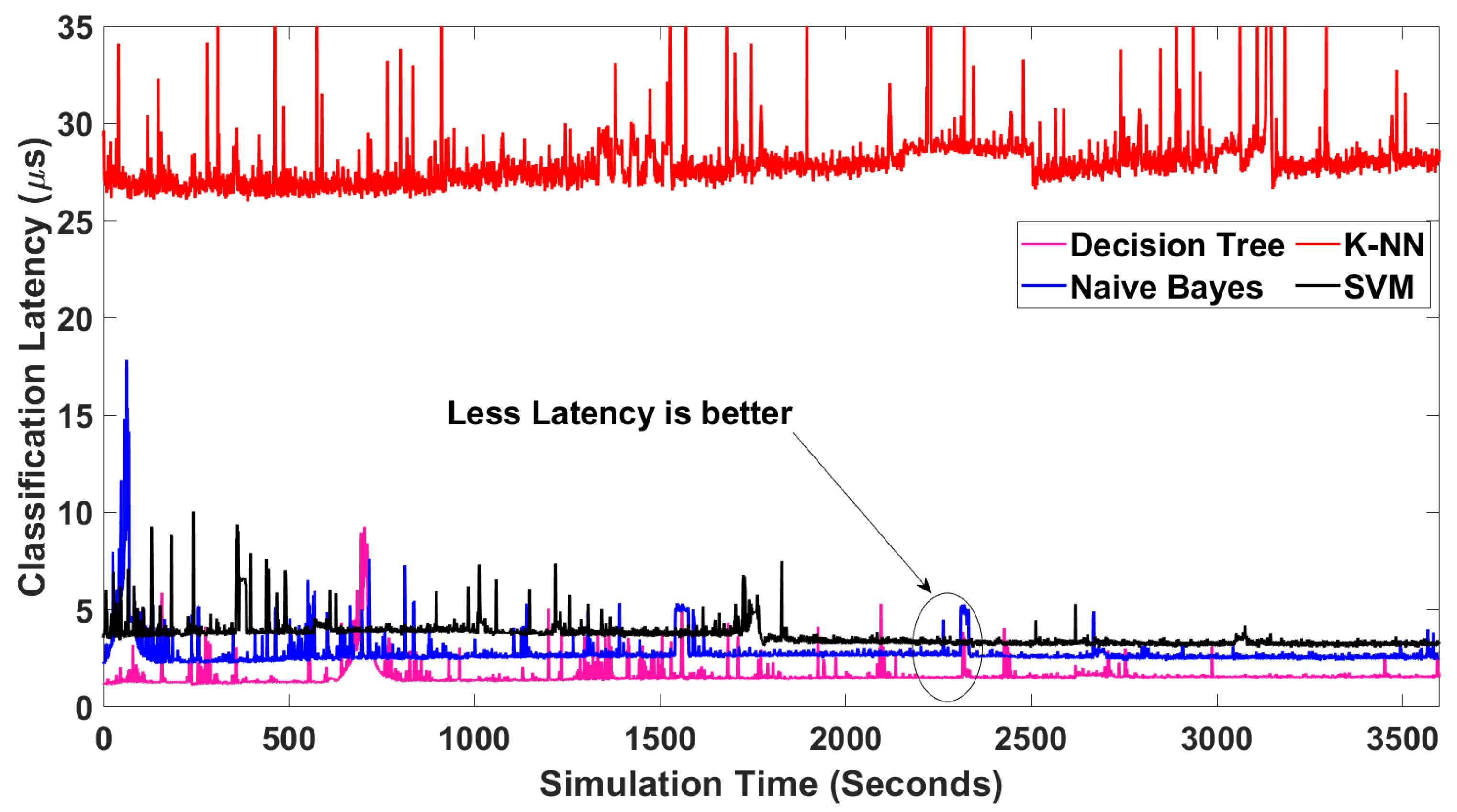 Futureinternet 14 00230 g016