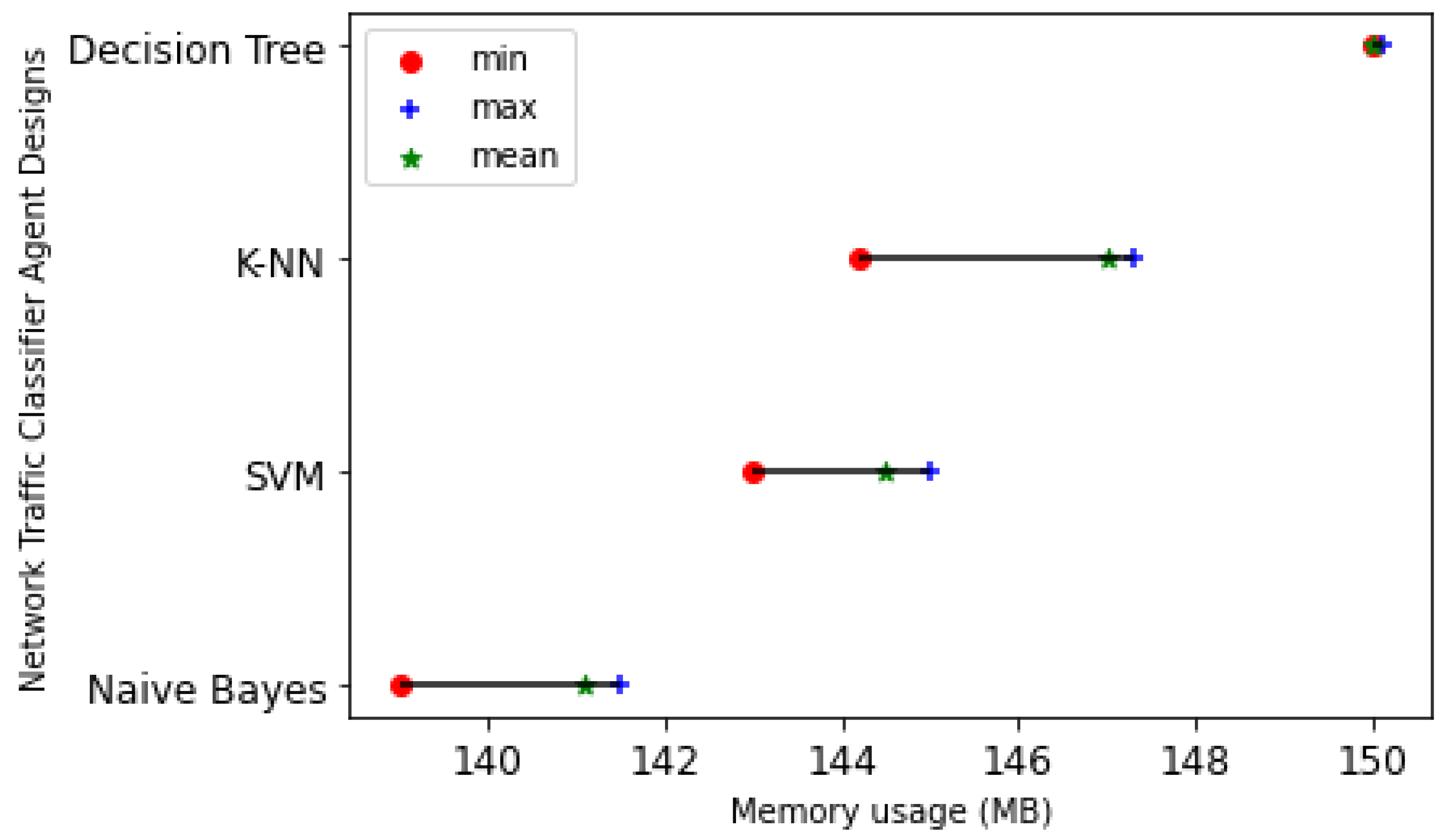 Futureinternet 14 00230 g017