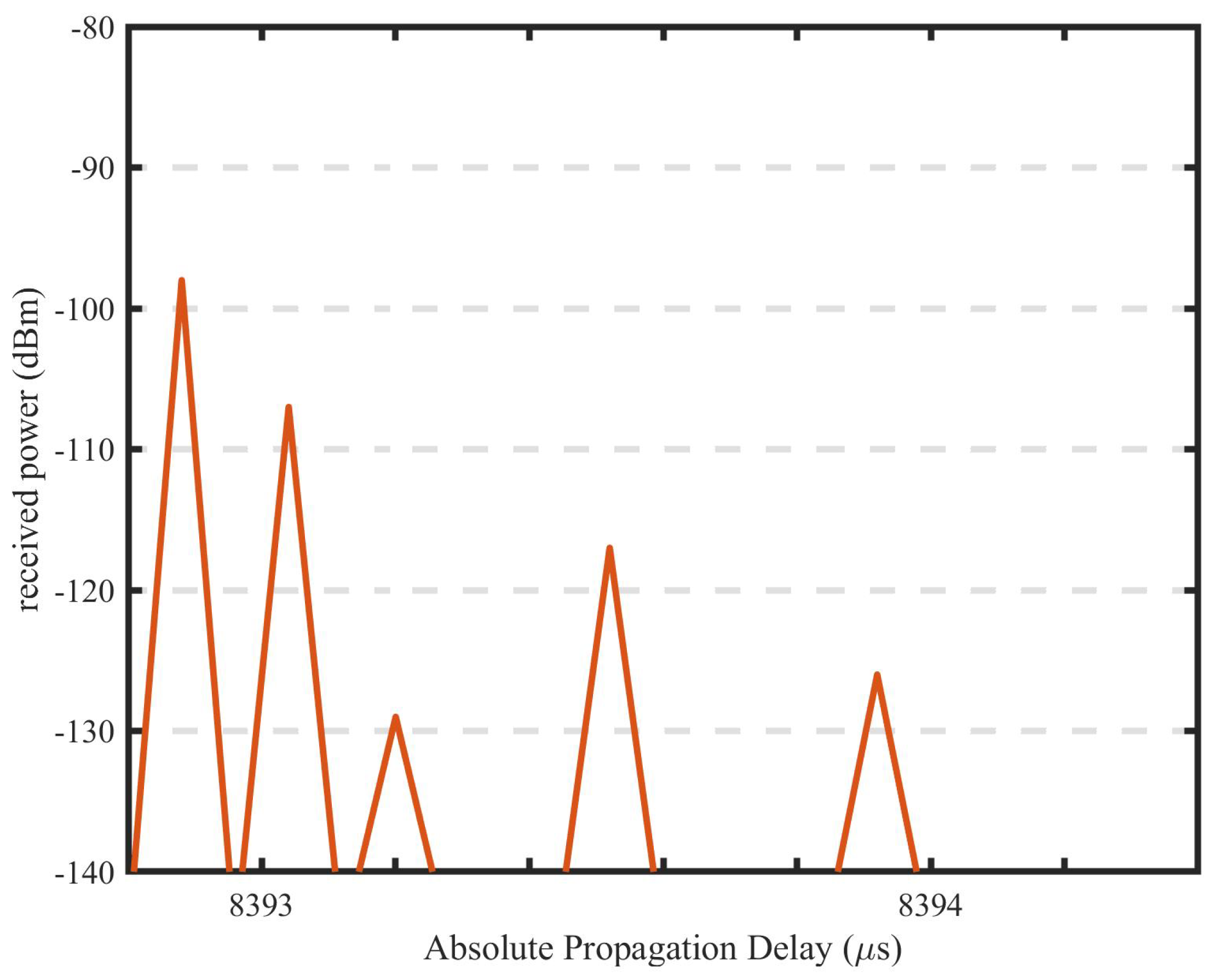 Futureinternet 14 00239 g011 Futureinternet 14 00239 g011