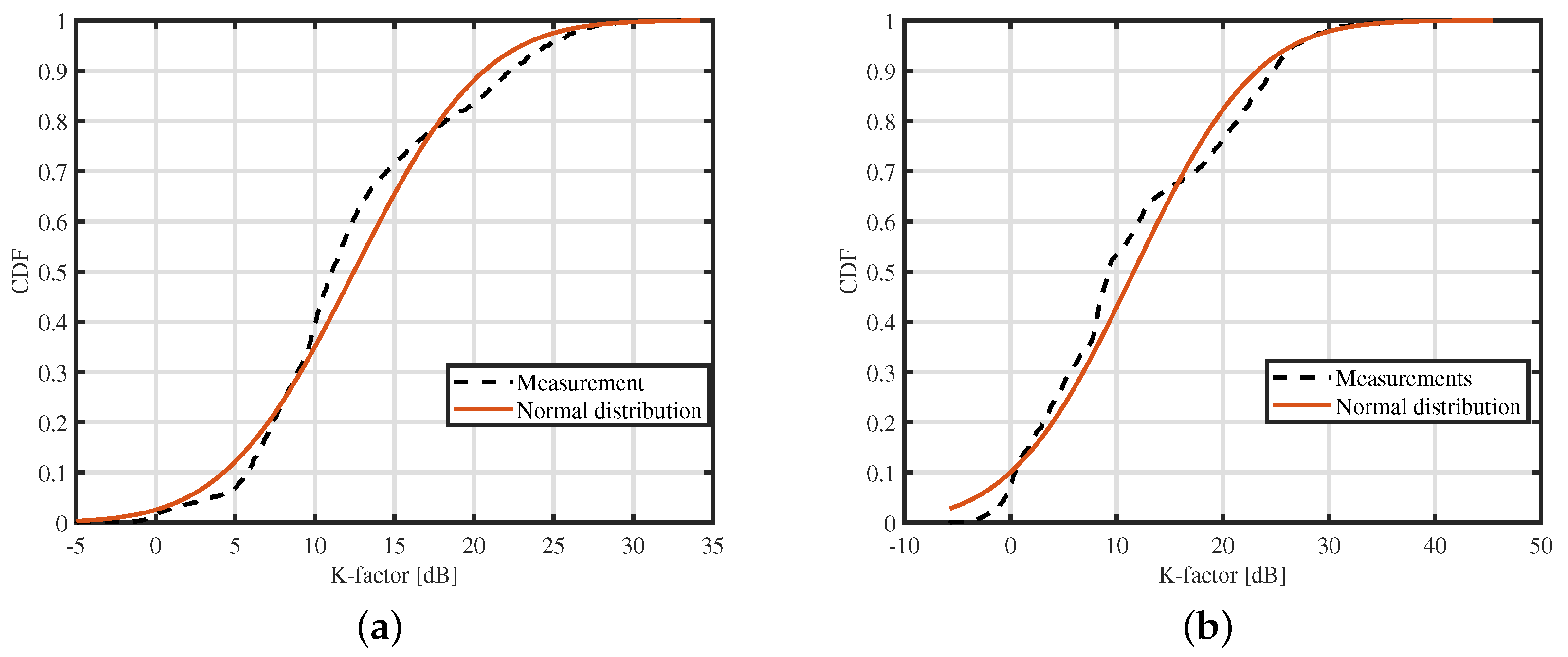 Futureinternet 14 00239 g014 Futureinternet 14 00239 g014